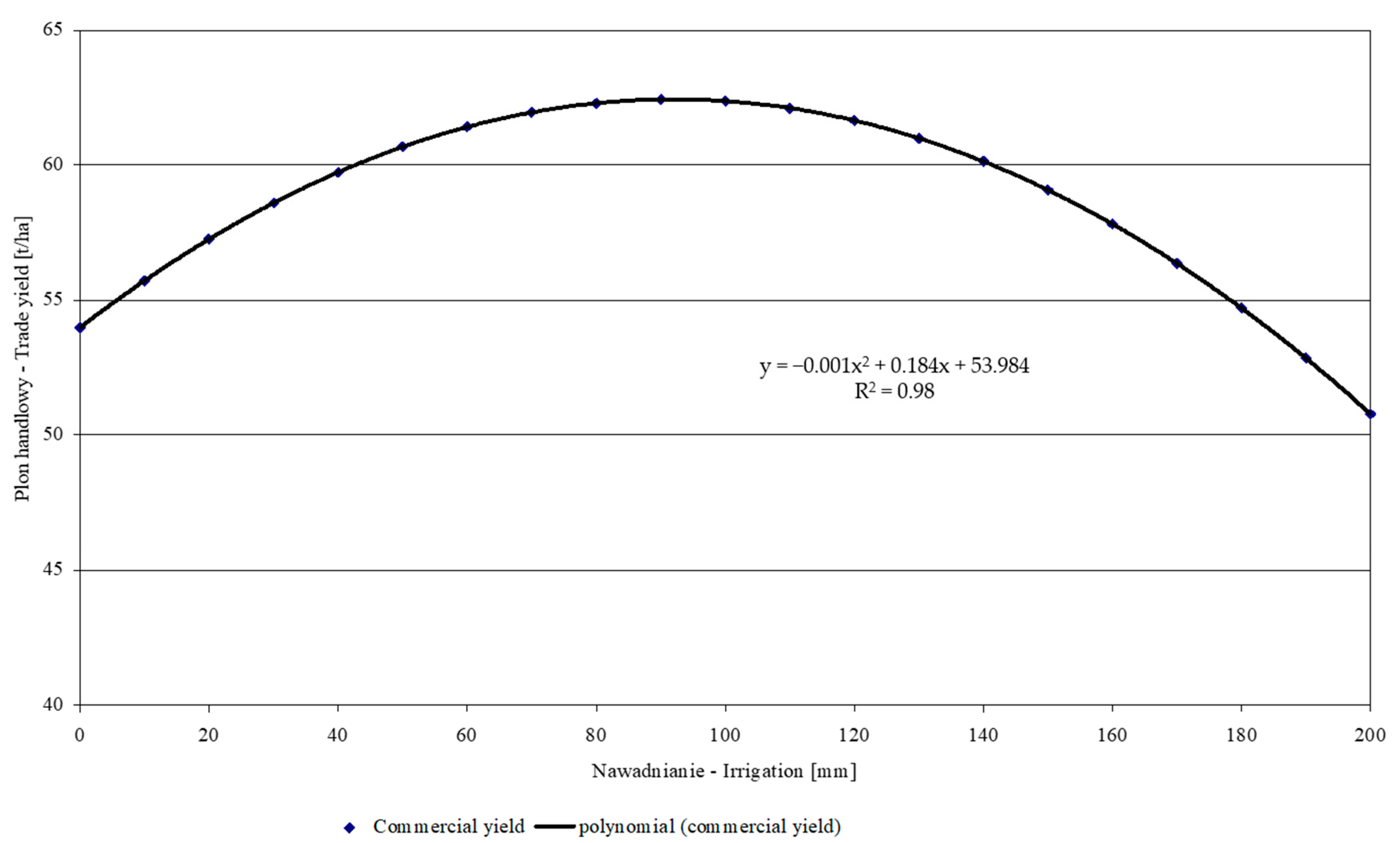Agriculture 11 00084 g004 550