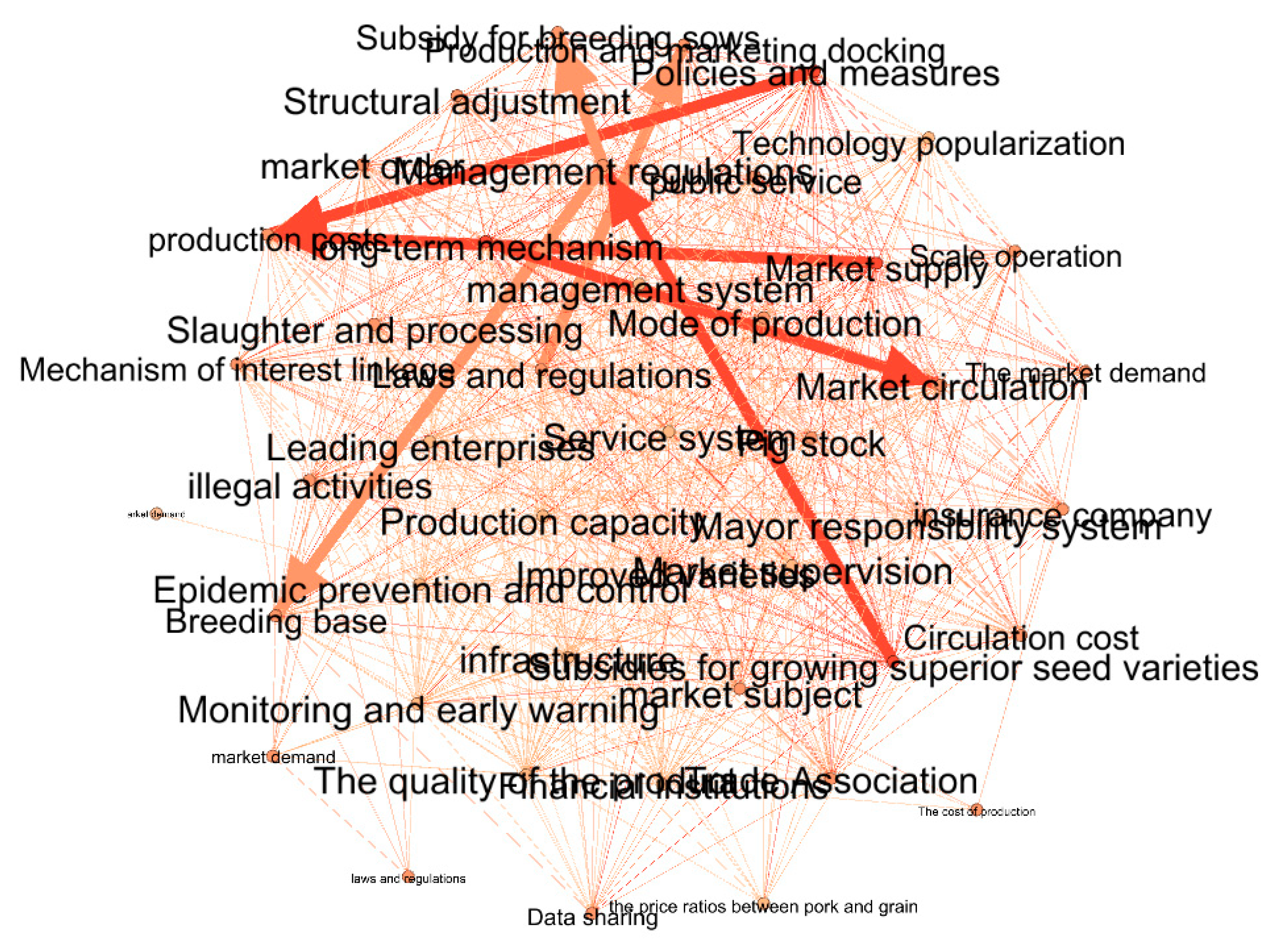 Agriculture 11 00086 g002
