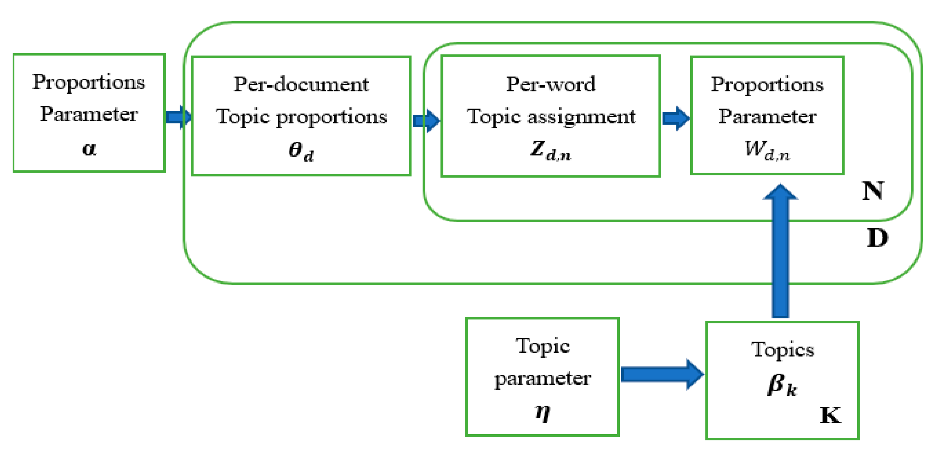 Agriculture 11 00086 g003
