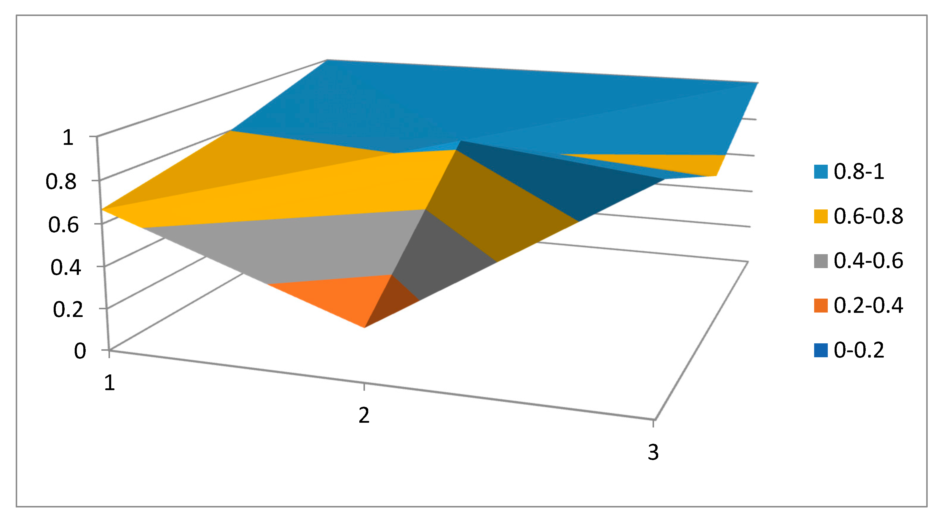 Agriculture 11 00086 g004