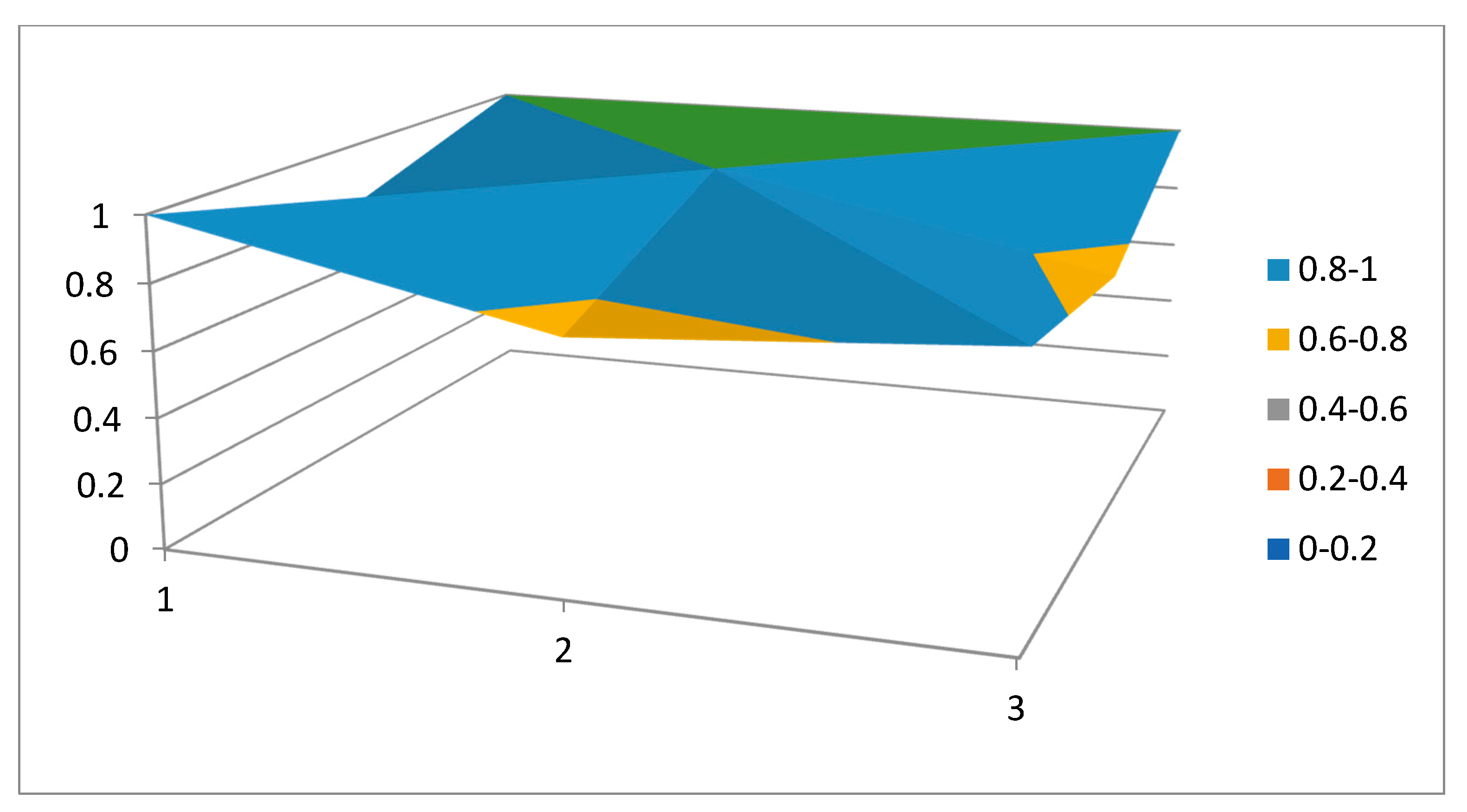 Agriculture 11 00086 g005