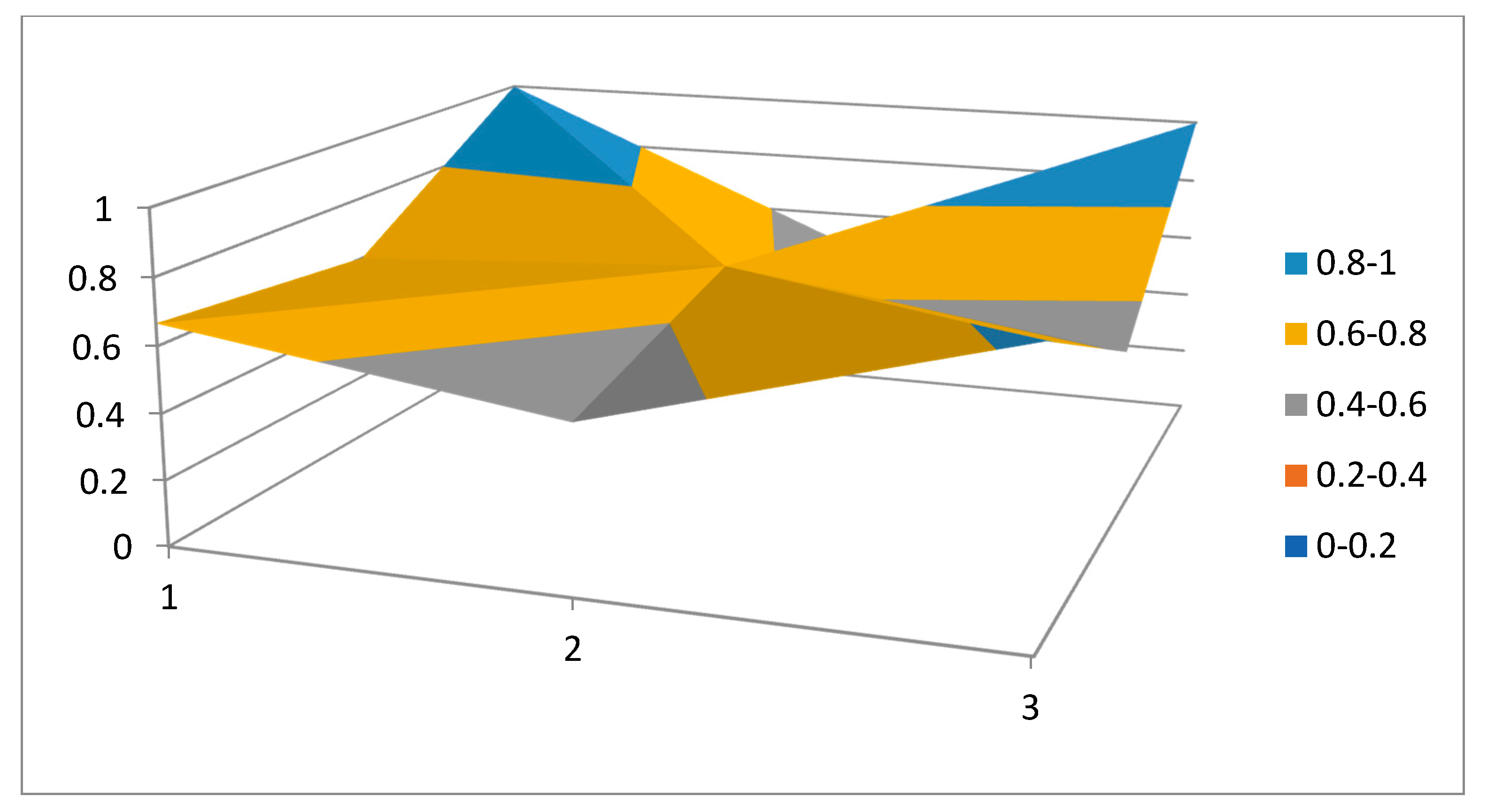 Agriculture 11 00086 g006