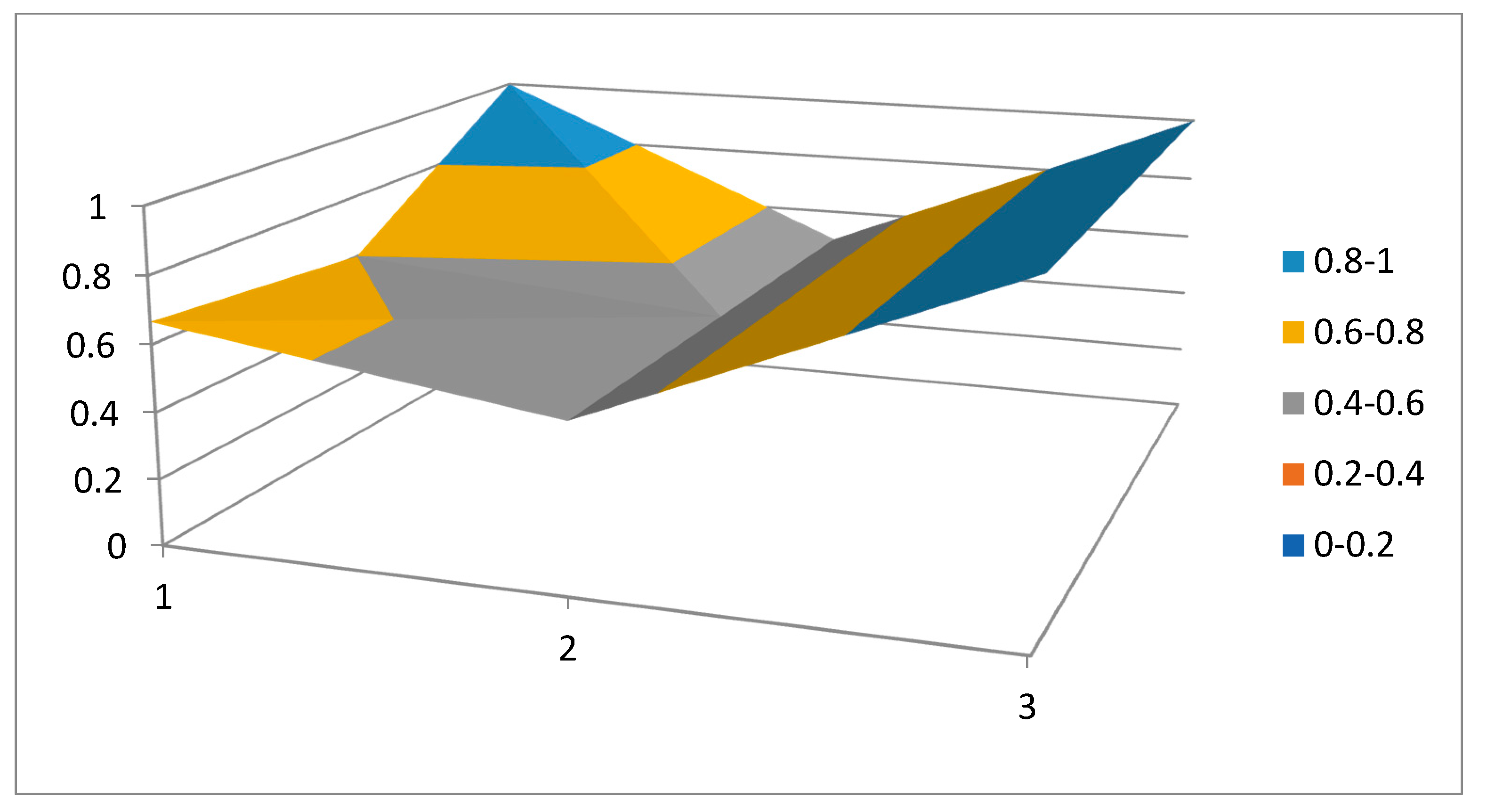 Agriculture 11 00086 g007