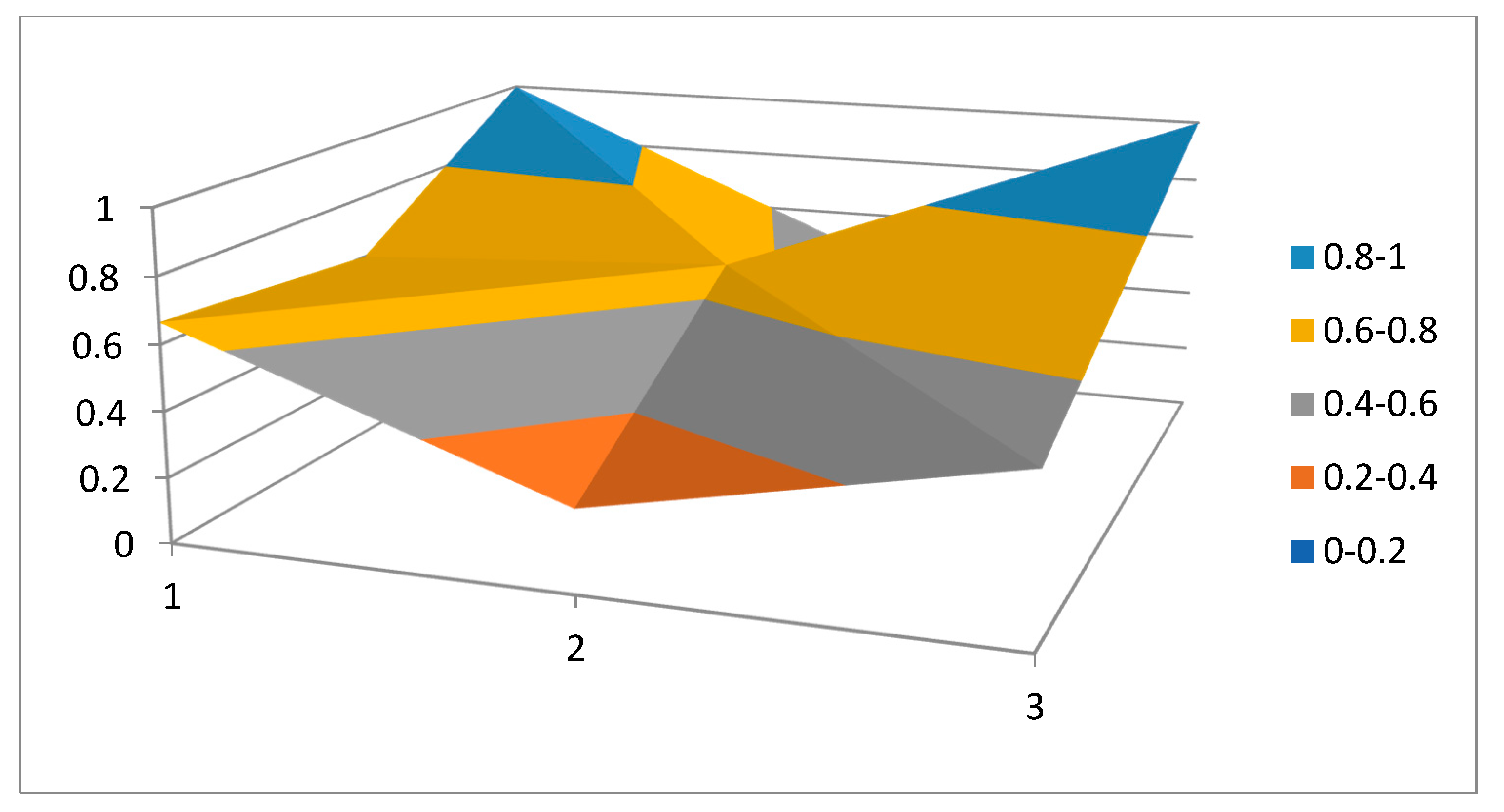 Agriculture 11 00086 g008