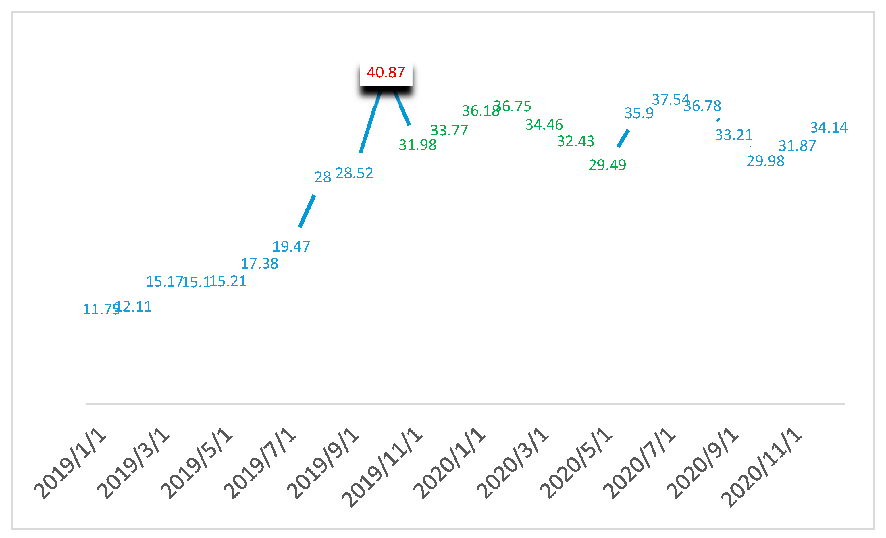 Agriculture 11 00086 g009