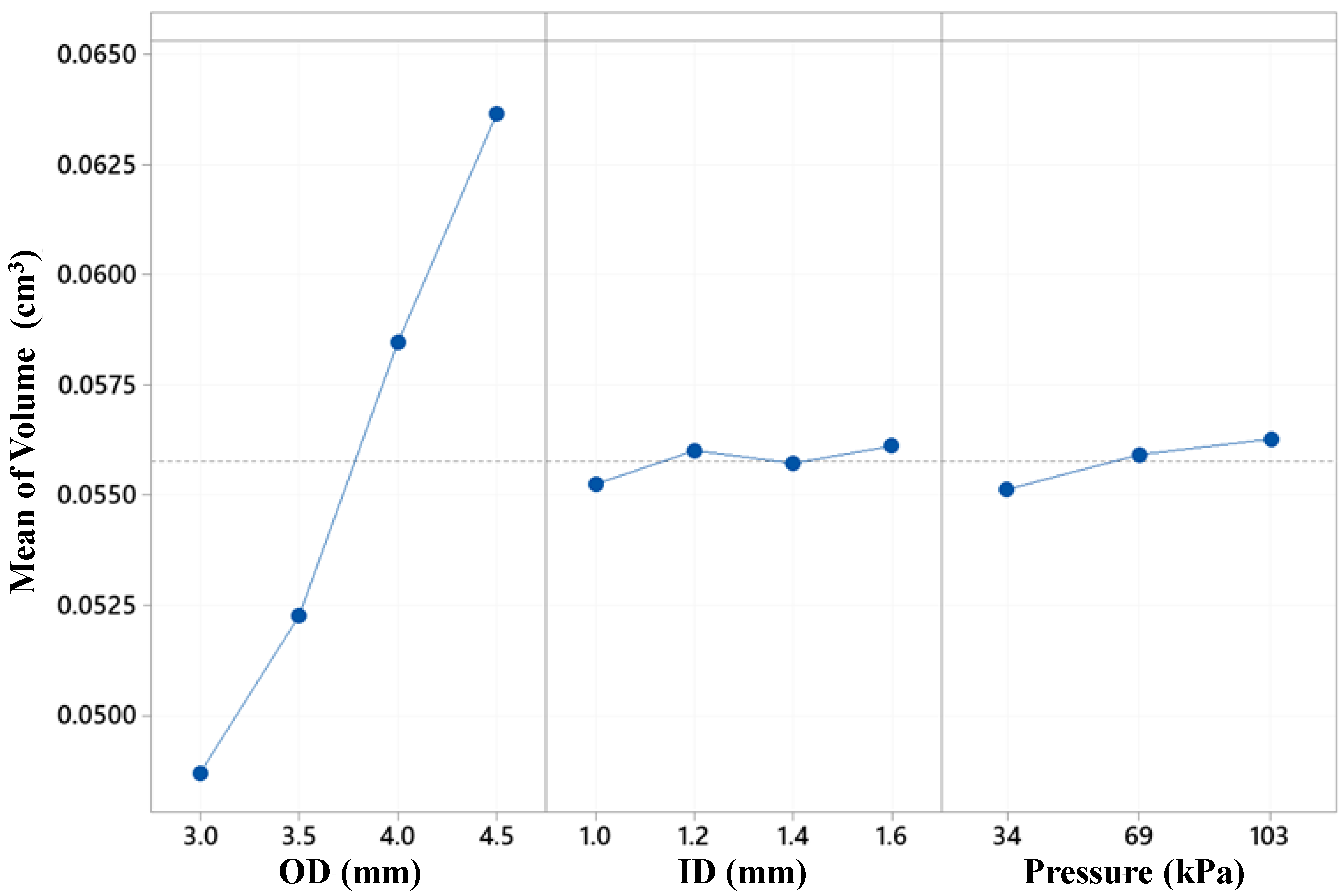 Agriculture 11 00087 g003 Agriculture 11 00087 g003