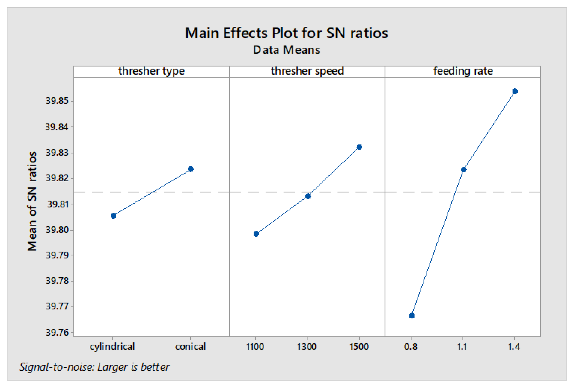 Agriculture 11 00088 g005