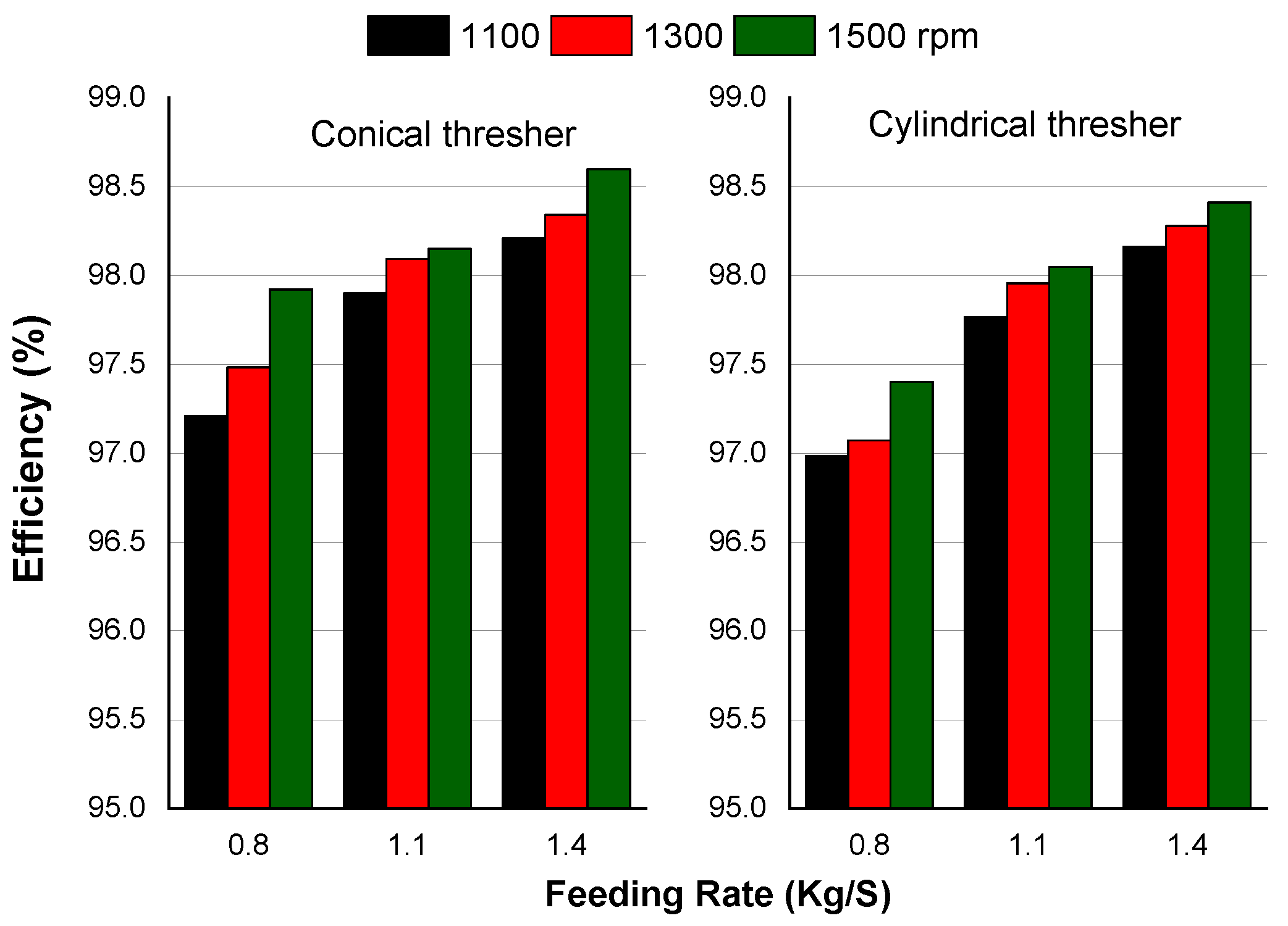 Agriculture 11 00088 g008