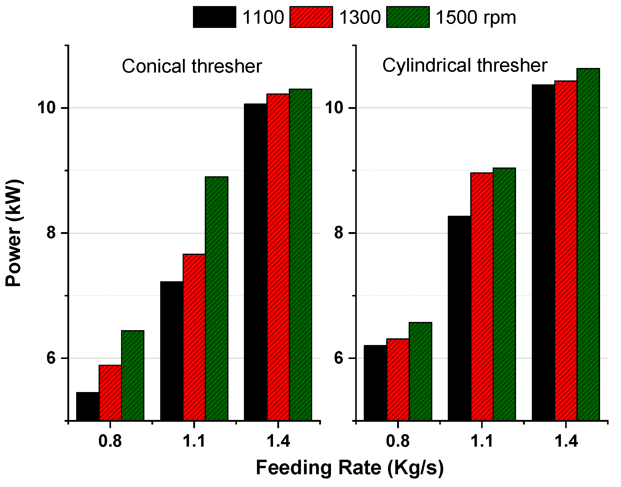 Agriculture 11 00088 g009