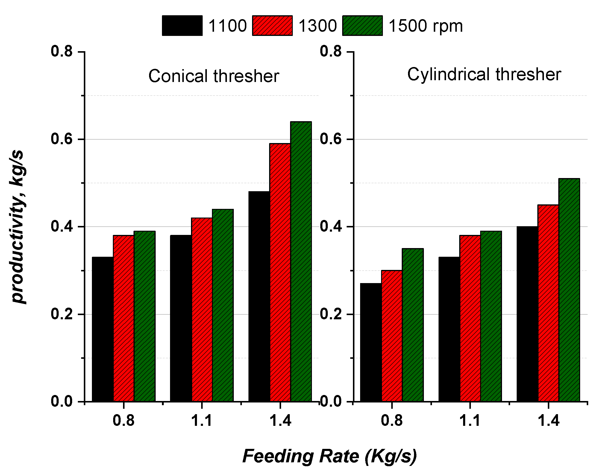 Agriculture 11 00088 g010