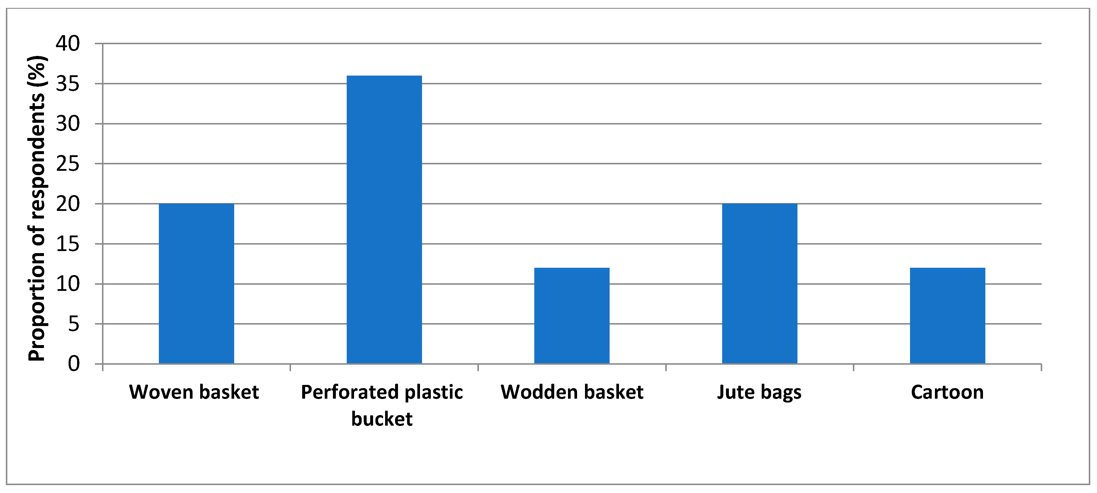 Agriculture 11 00089 g003 Agriculture 11 00089 g003
