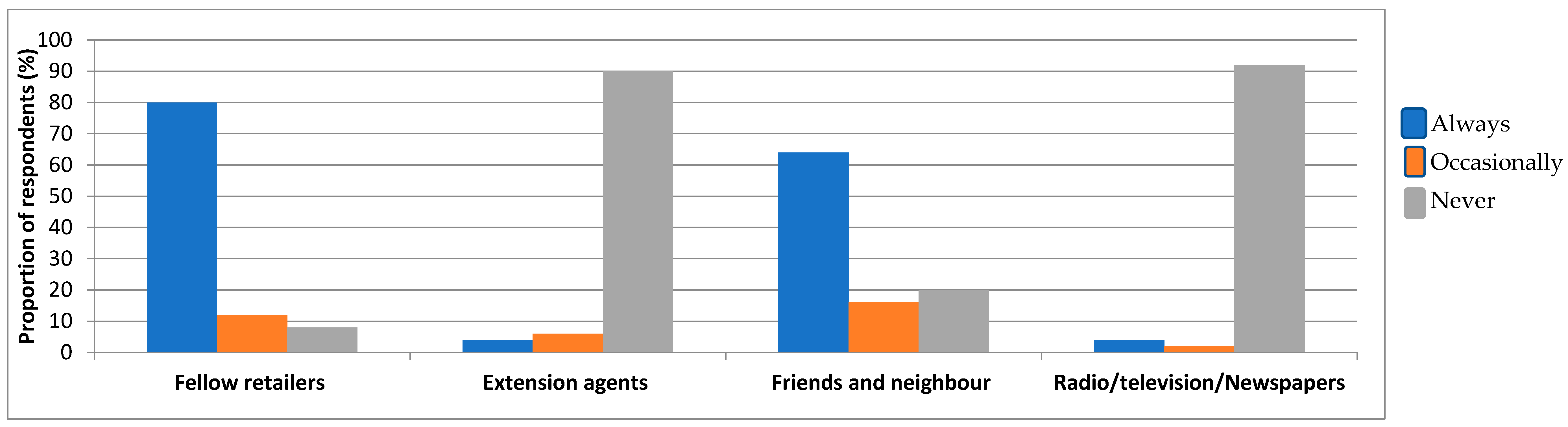 Agriculture 11 00089 g004 Agriculture 11 00089 g004