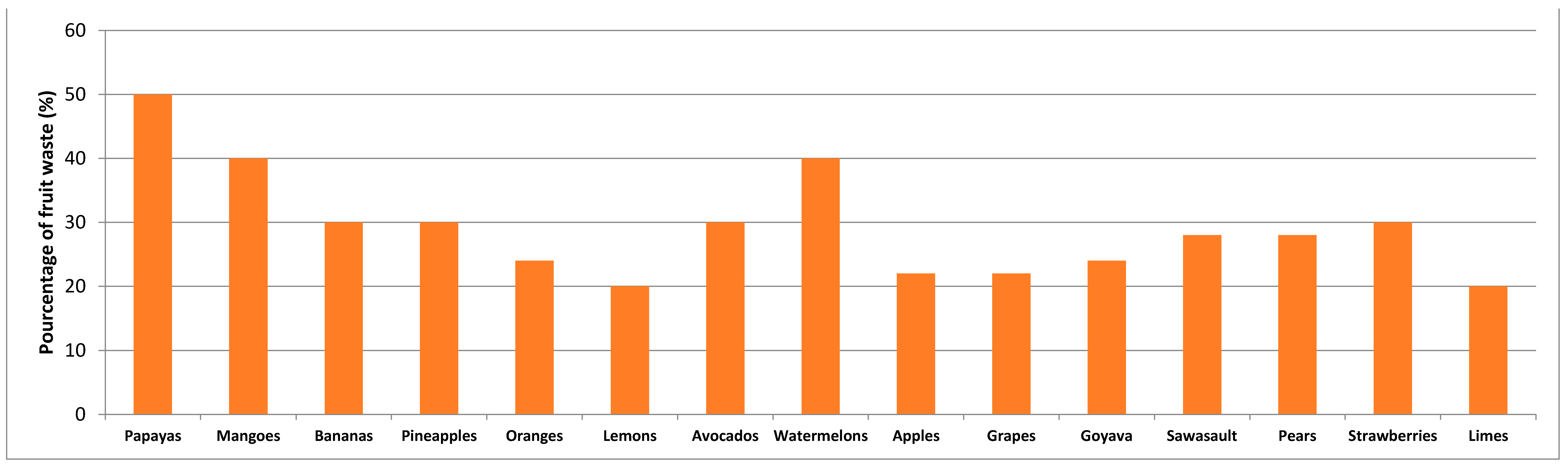 Agriculture 11 00089 g005 Agriculture 11 00089 g005