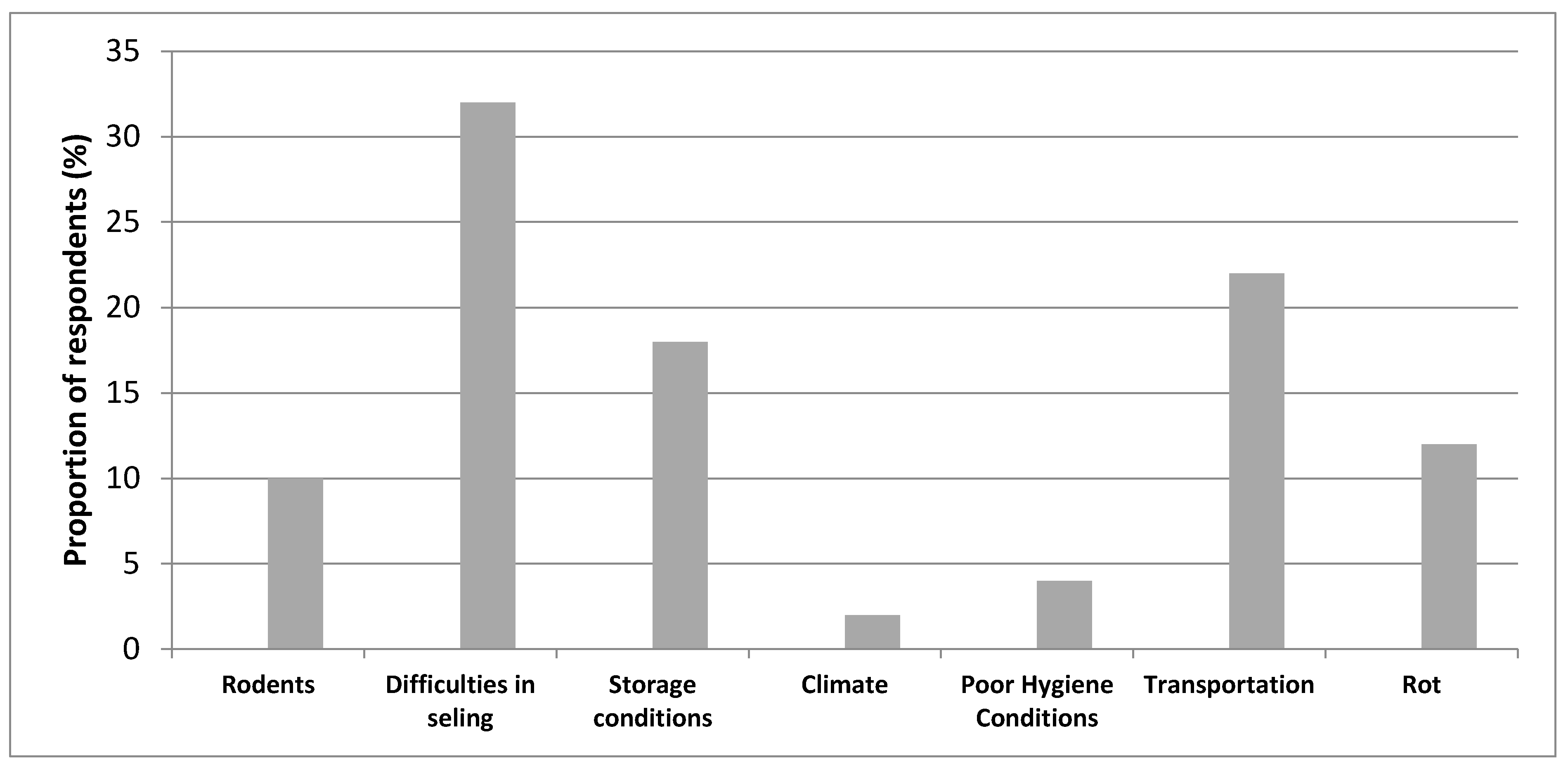 Agriculture 11 00089 g006 Agriculture 11 00089 g006