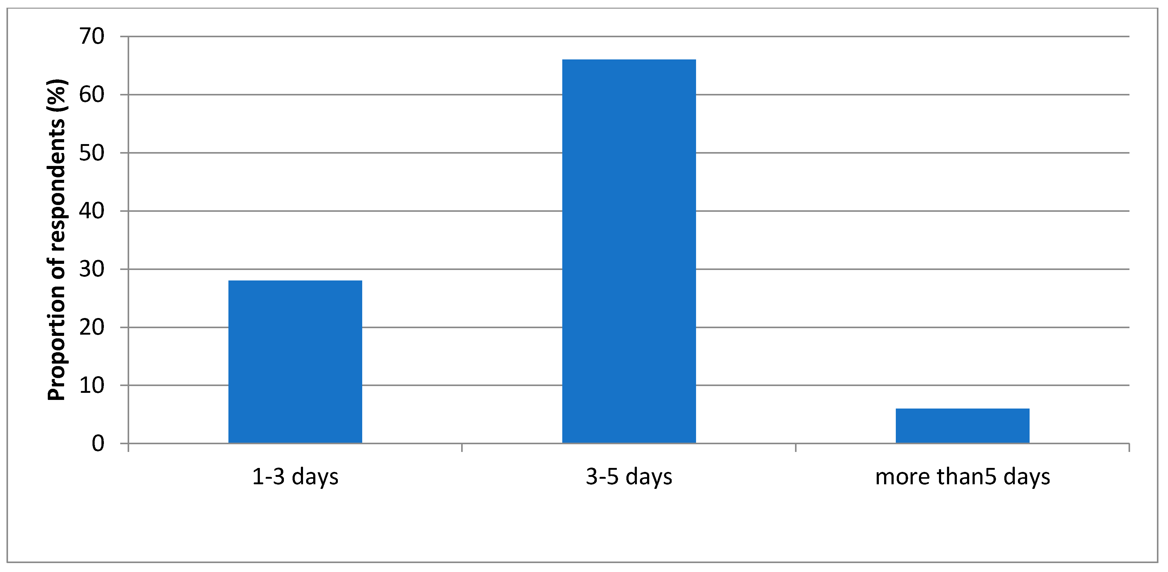Agriculture 11 00089 g007 Agriculture 11 00089 g007
