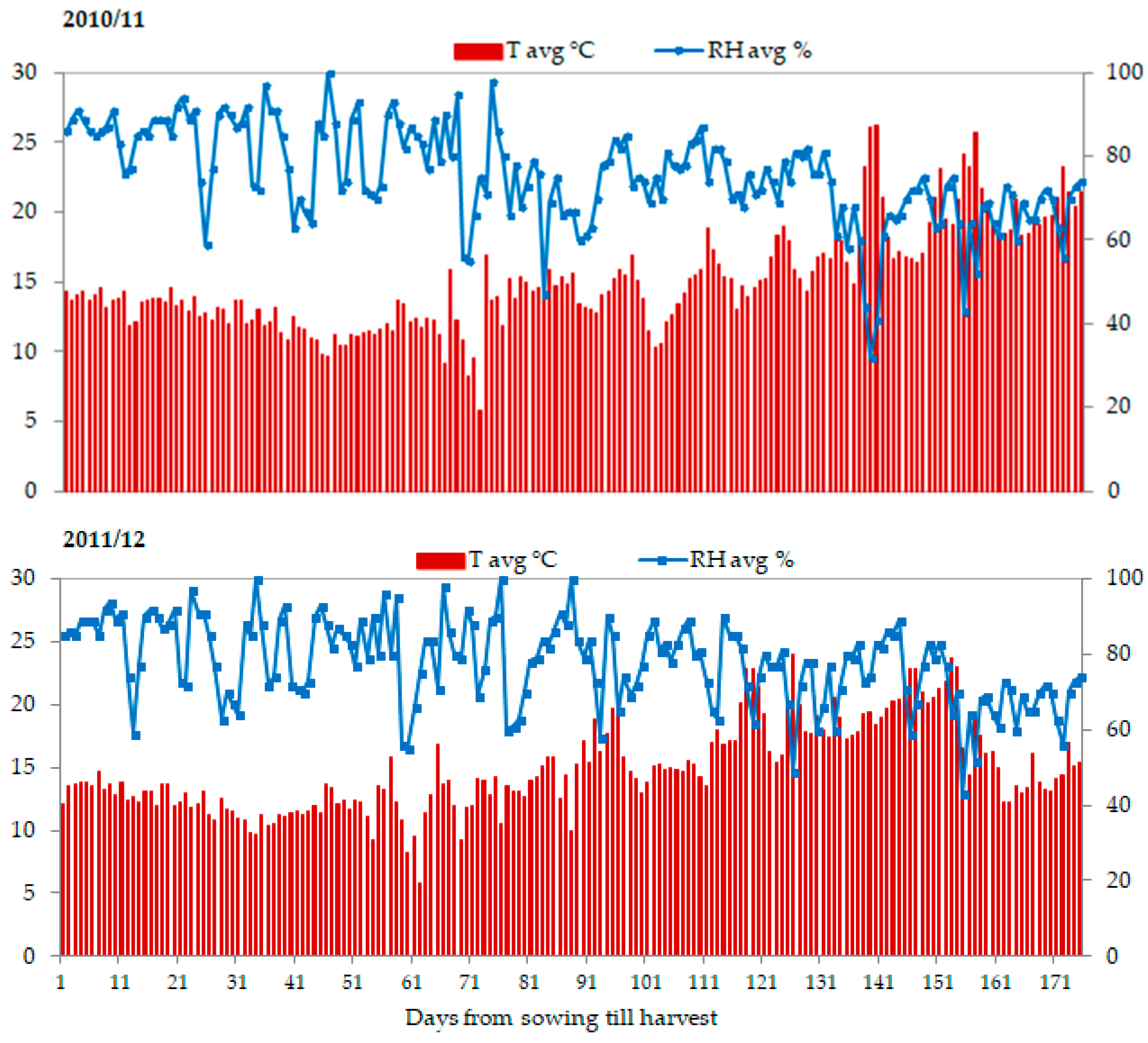 Agriculture 11 00090 g001