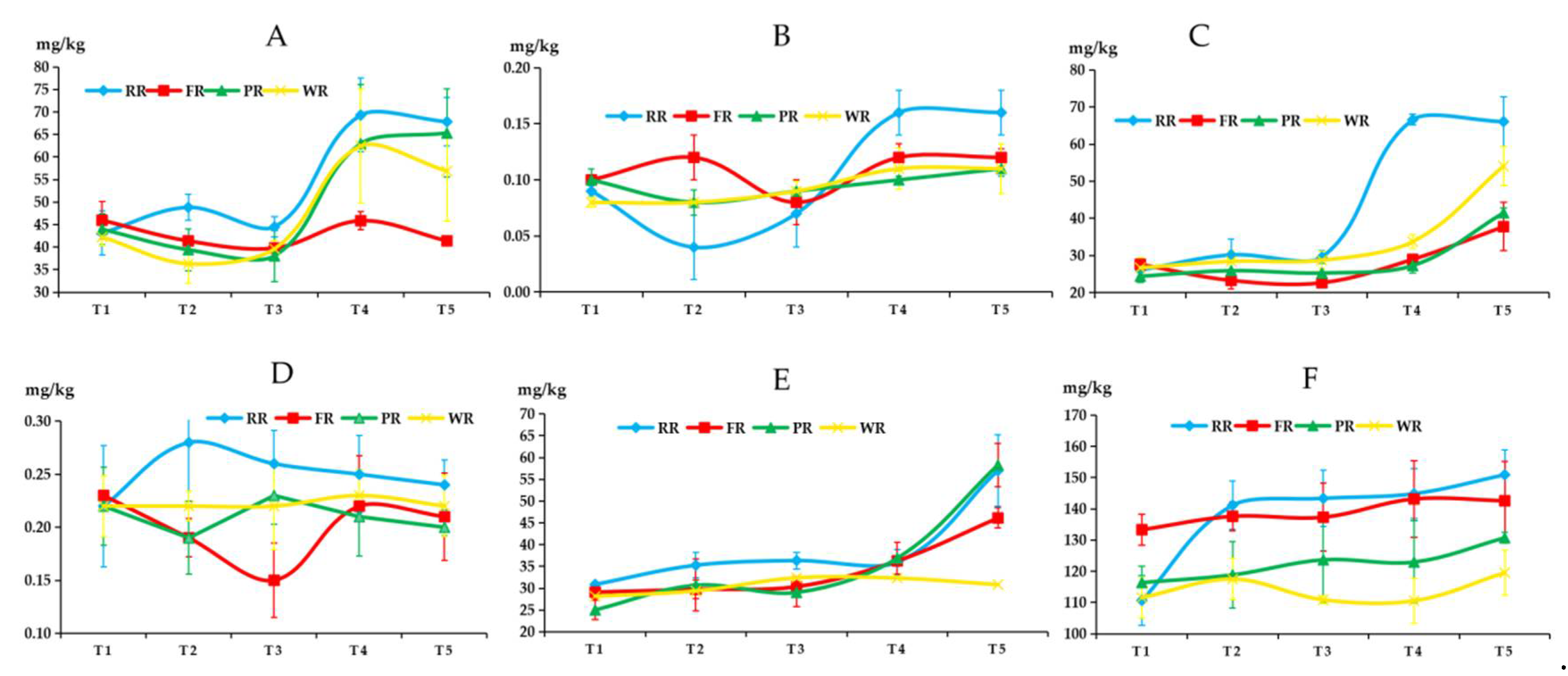 Agriculture 11 00091 g002 Agriculture 11 00091 g002