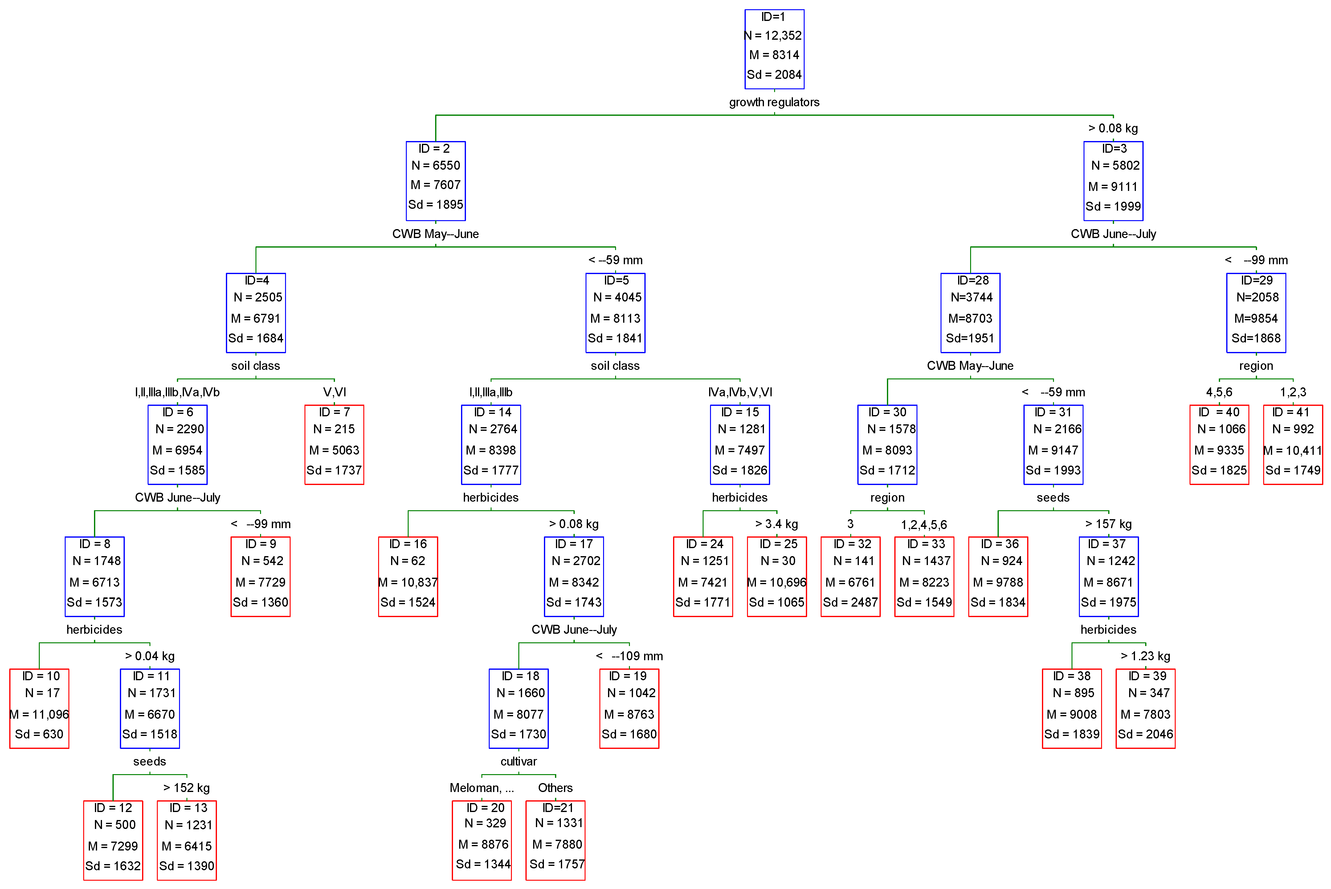 Agriculture 11 00092 g002