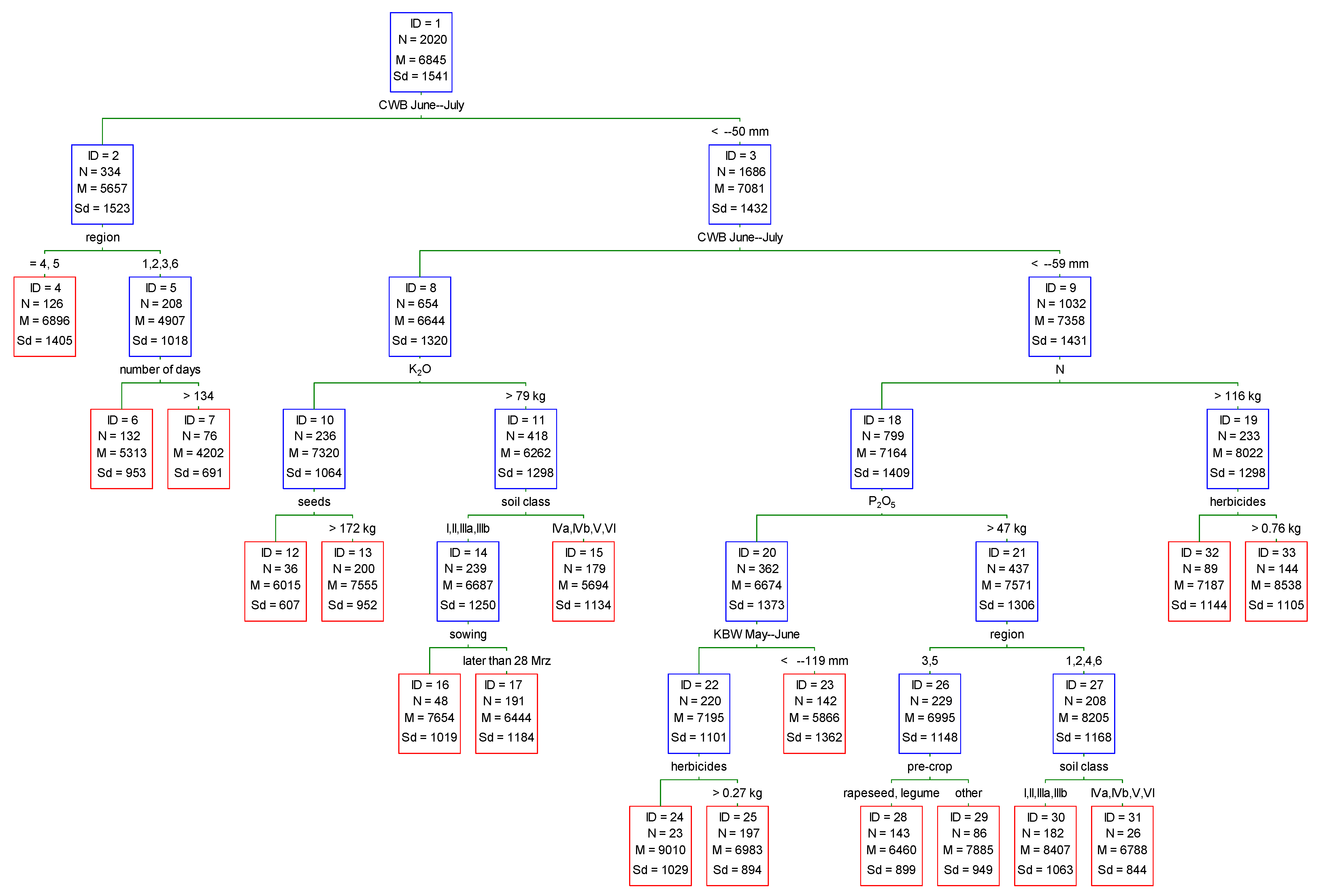 Agriculture 11 00092 g004