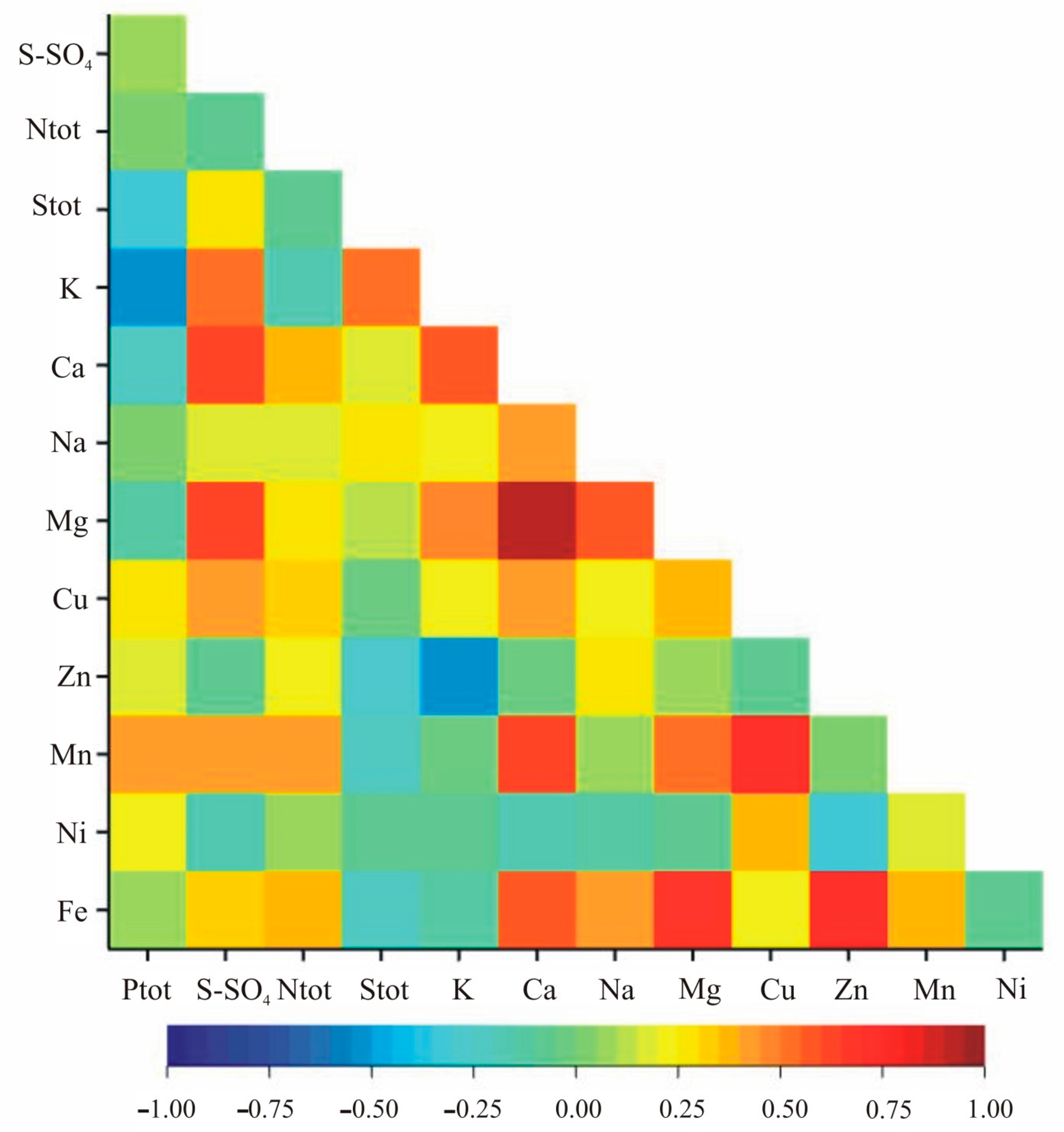 Agriculture 11 00094 g004