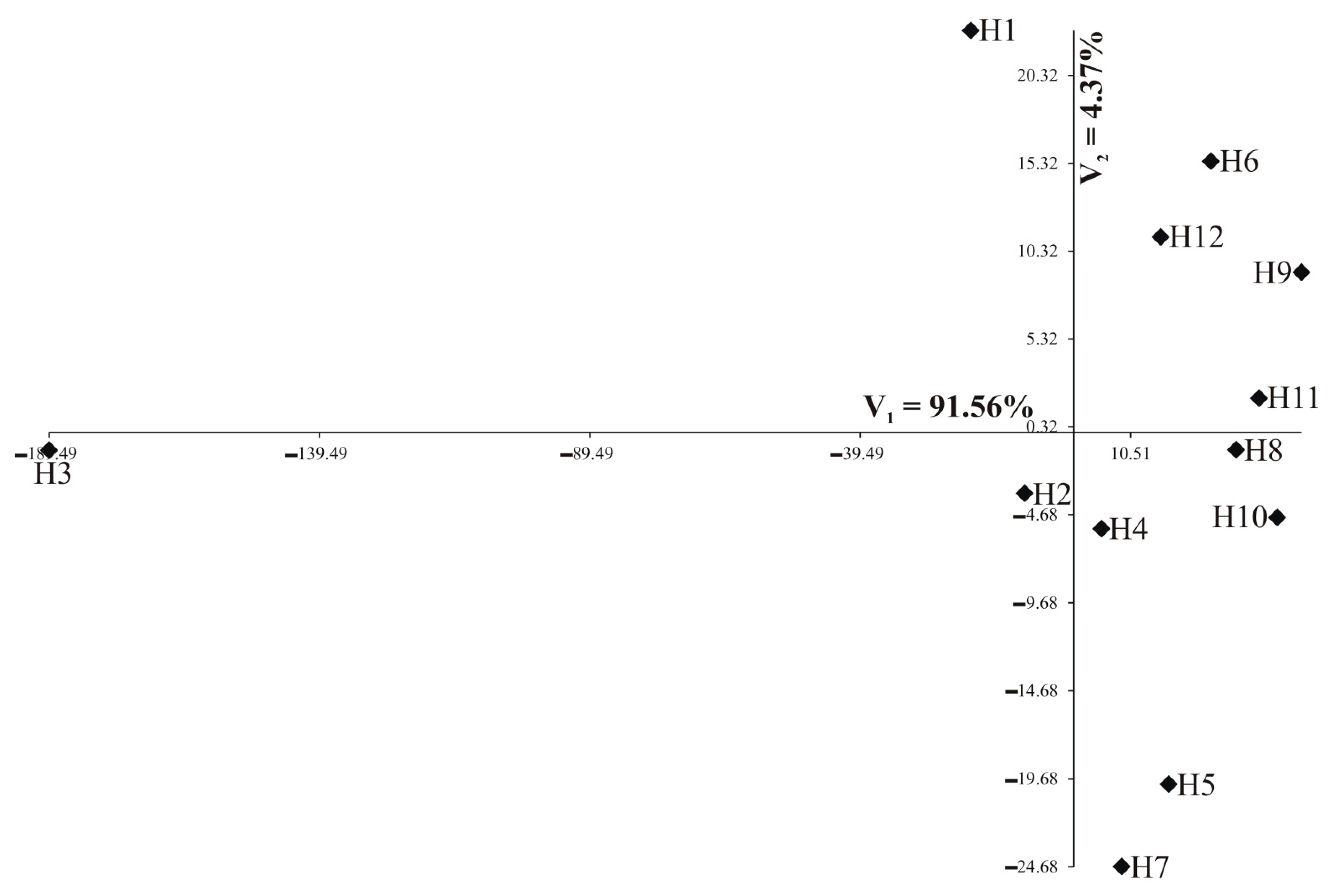 Agriculture 11 00094 g005