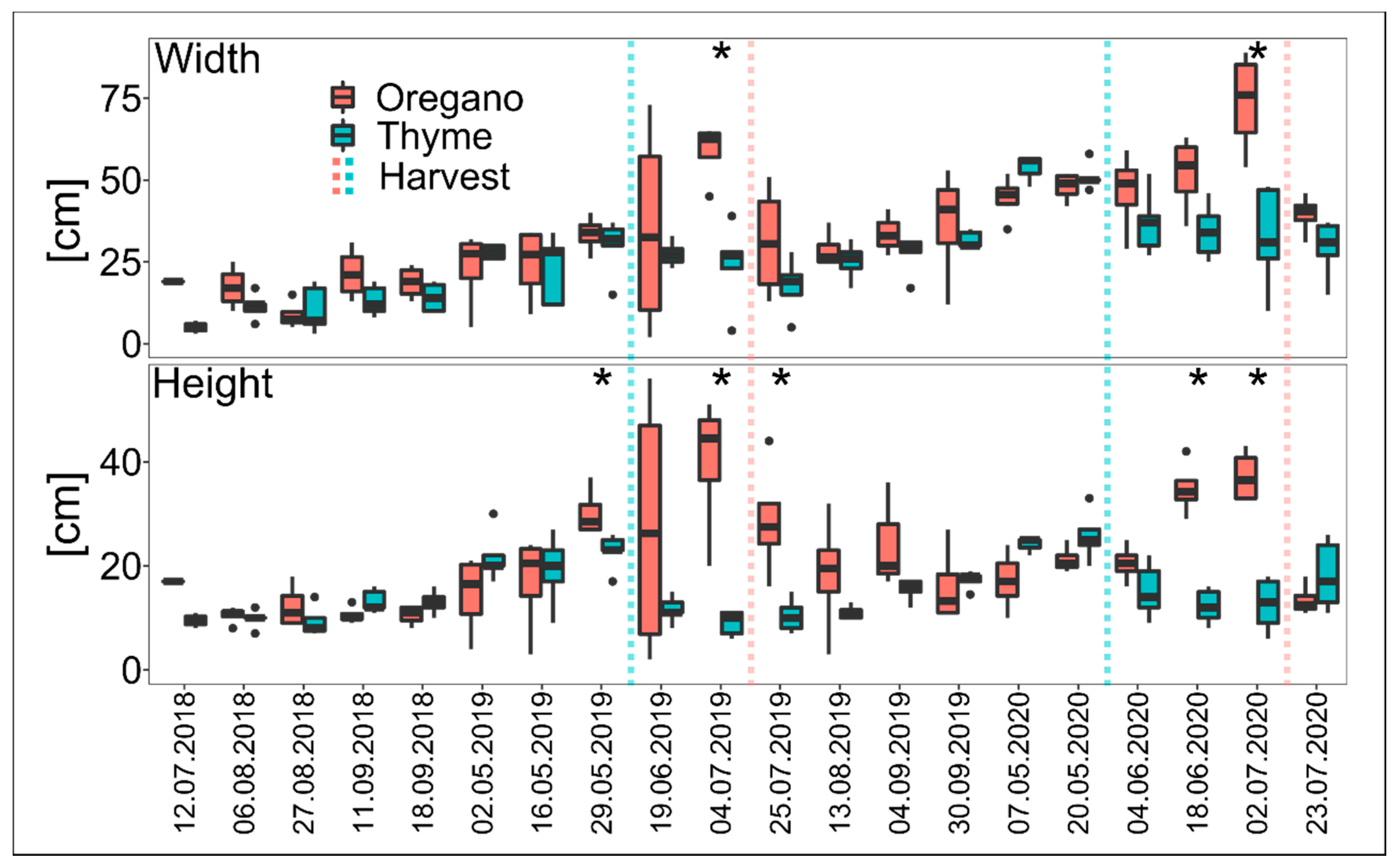 Agriculture 11 00095 g003 Agriculture 11 00095 g003