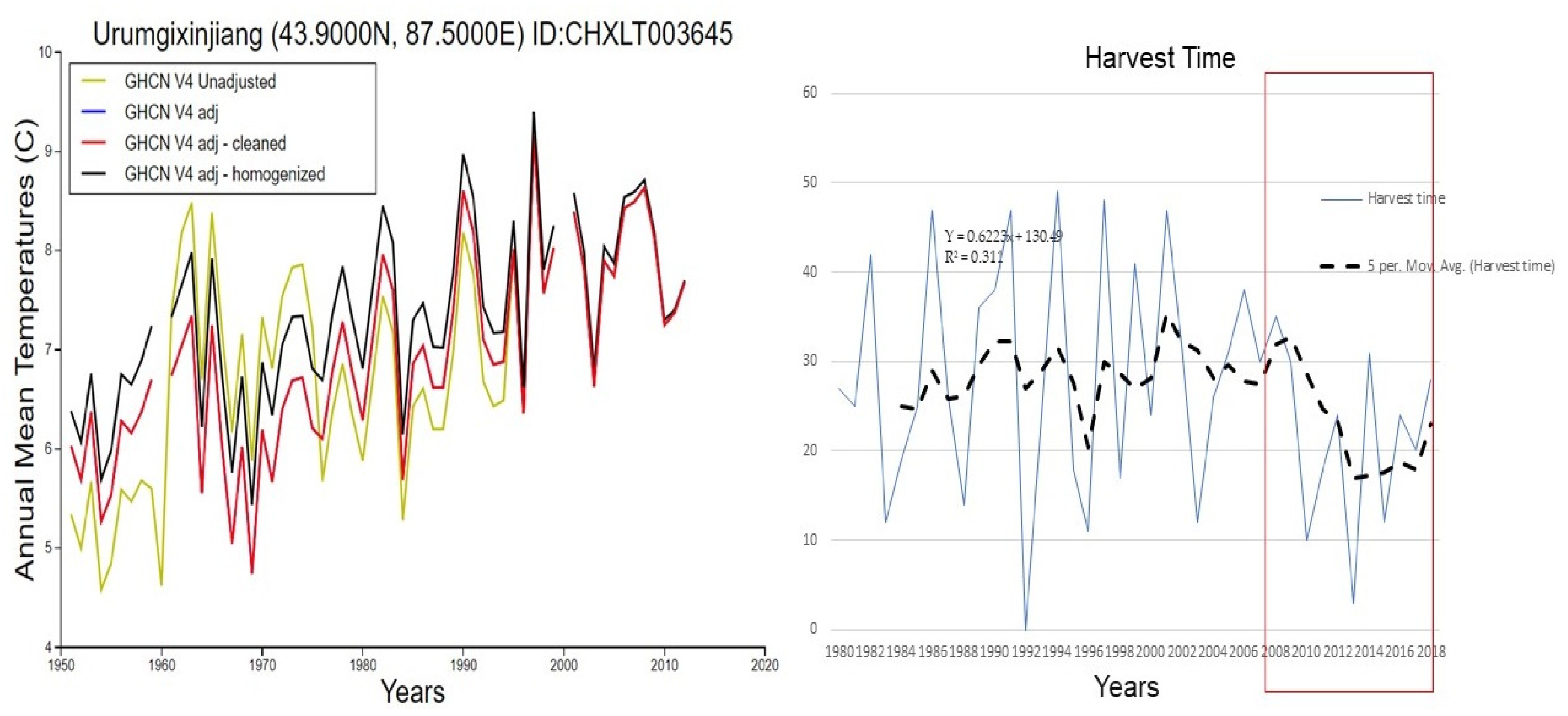 Agriculture 11 00097 g004 Agriculture 11 00097 g004