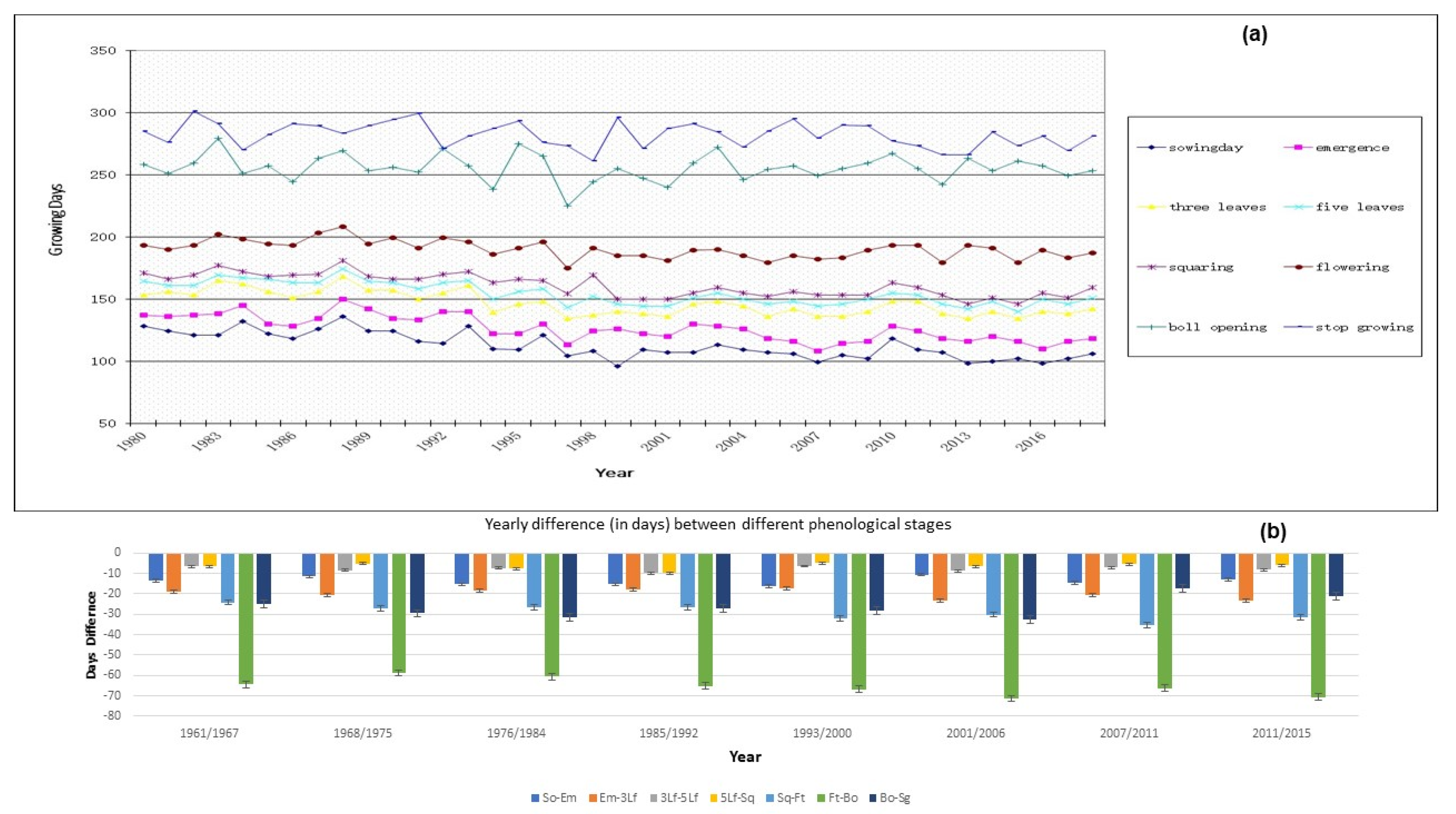 Agriculture 11 00097 g005 Agriculture 11 00097 g005