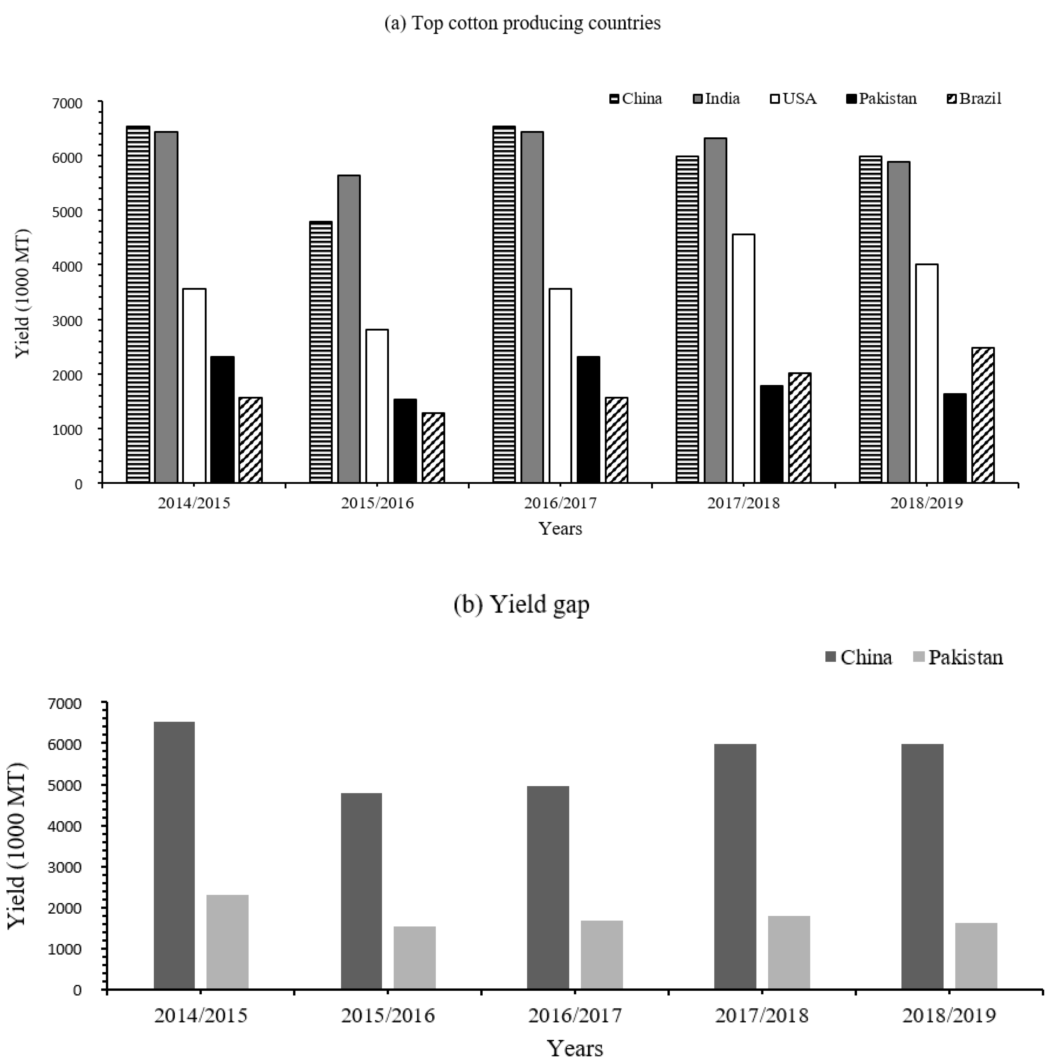 Agriculture 11 00097 g006 Agriculture 11 00097 g006