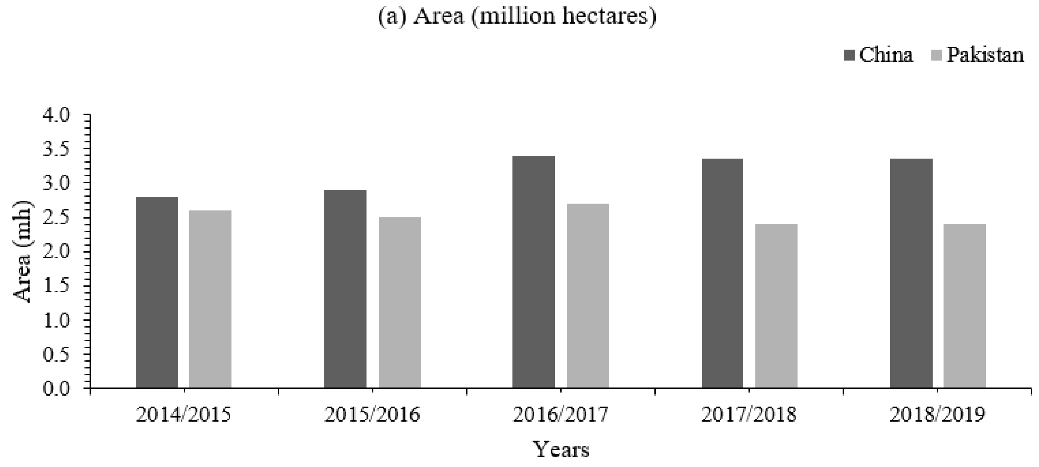 Agriculture 11 00097 g007a Agriculture 11 00097 g007a