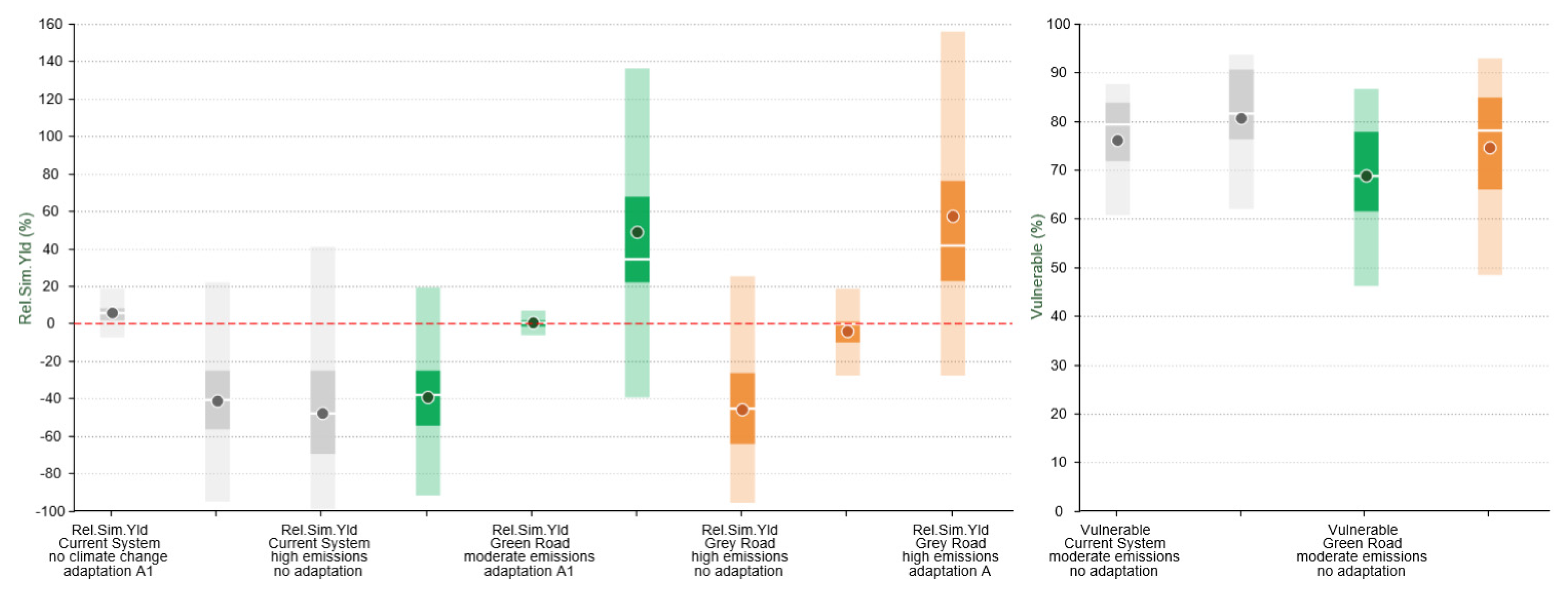 Agriculture 11 00097 g009 Agriculture 11 00097 g009