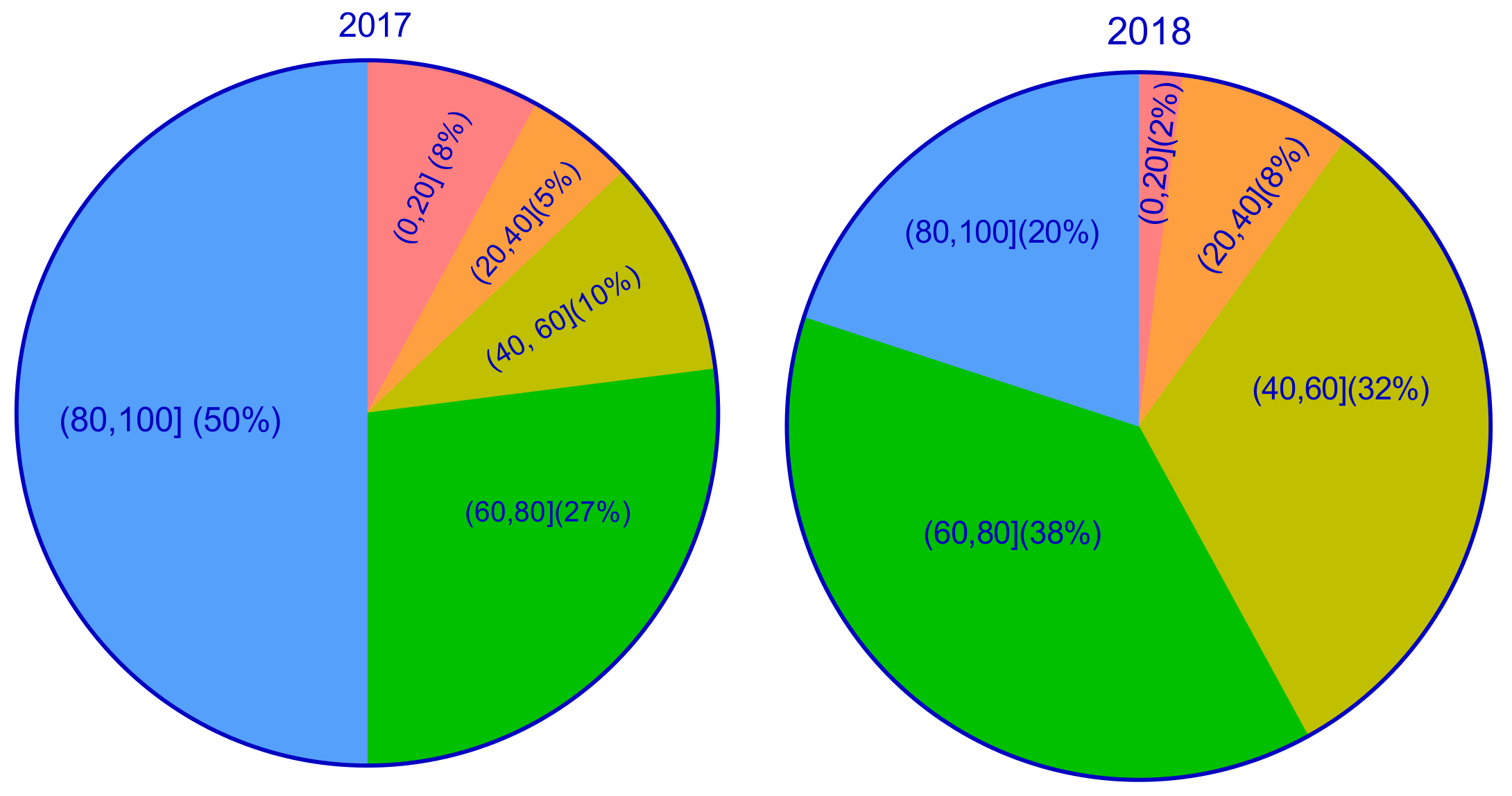 Agriculture 11 00098 g002