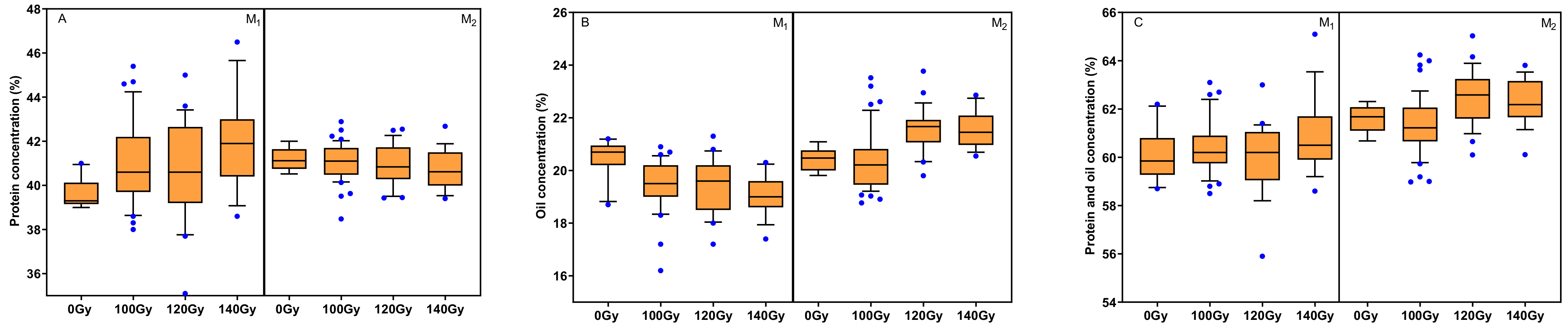 Agriculture 11 00098 g005