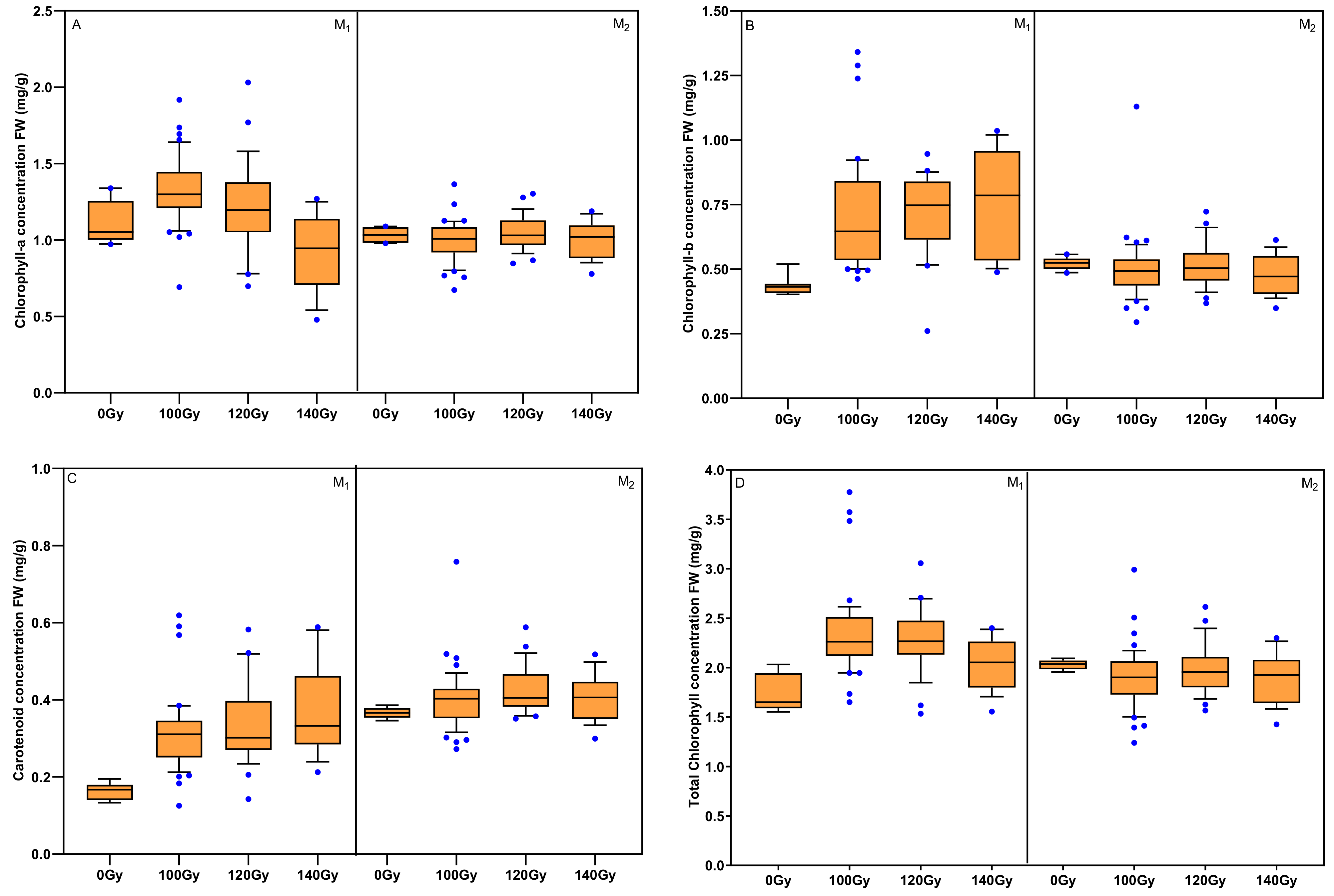 Agriculture 11 00098 g006