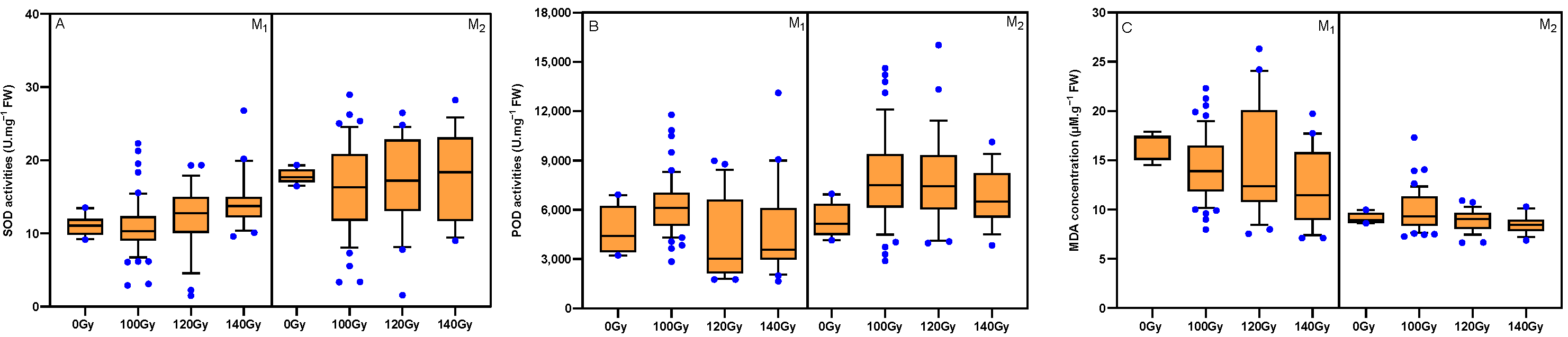 Agriculture 11 00098 g007