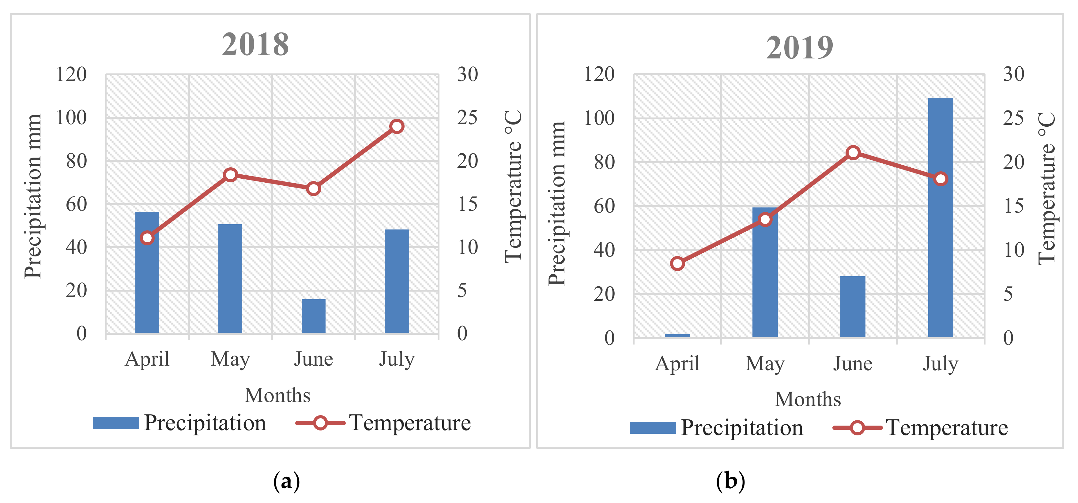 Agriculture 11 00099 g001