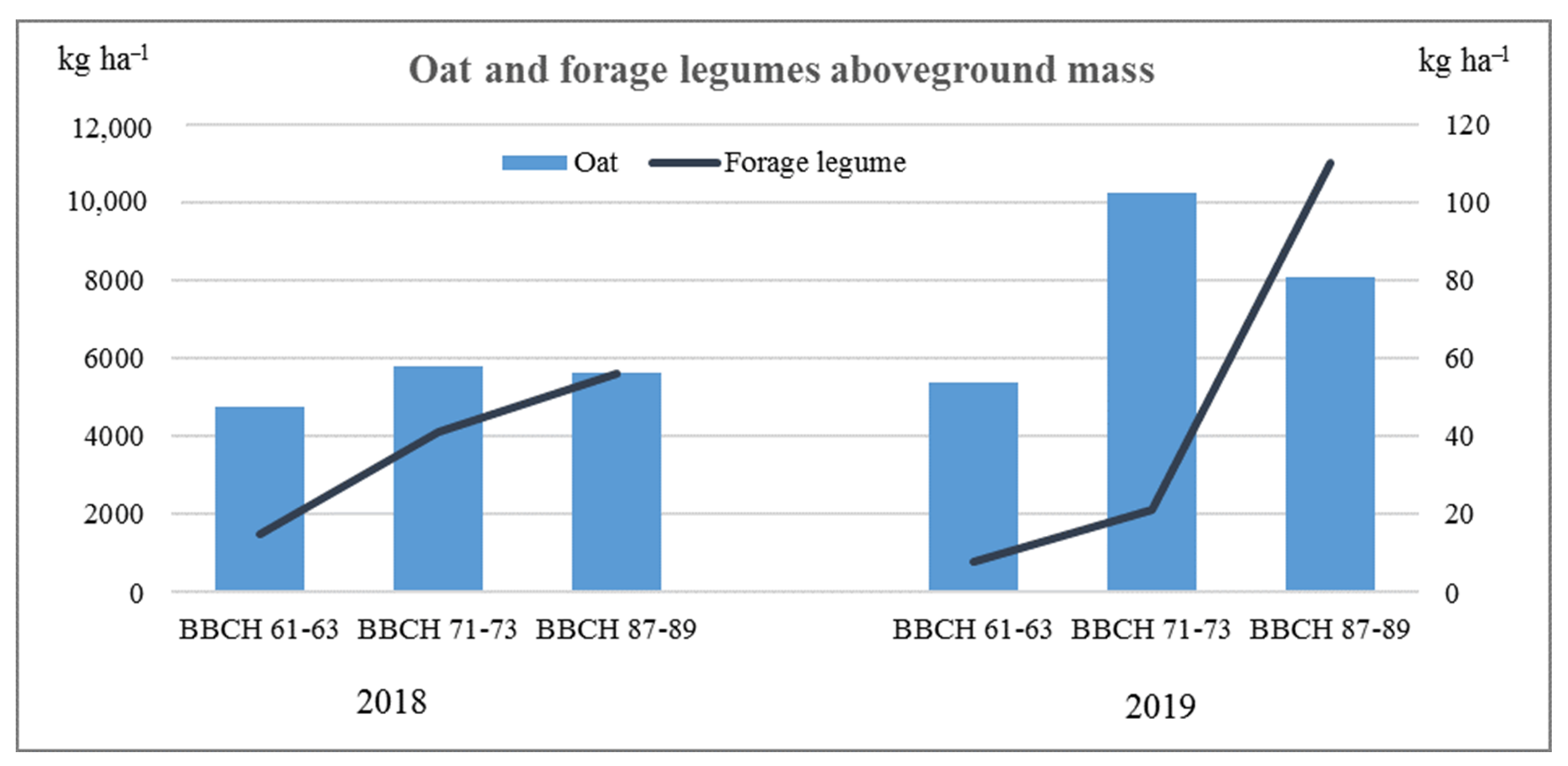 Agriculture 11 00099 g003