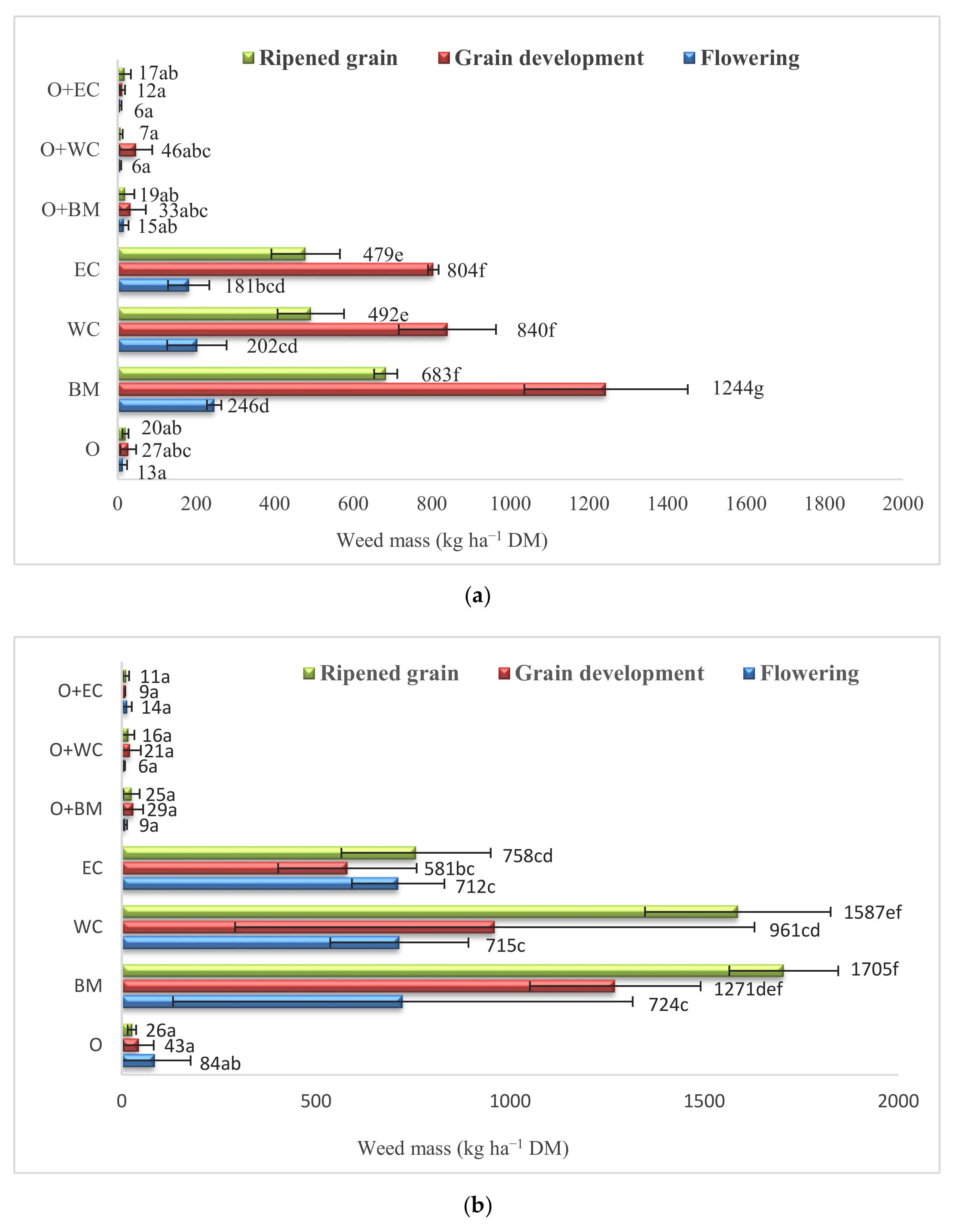 Agriculture 11 00099 g004