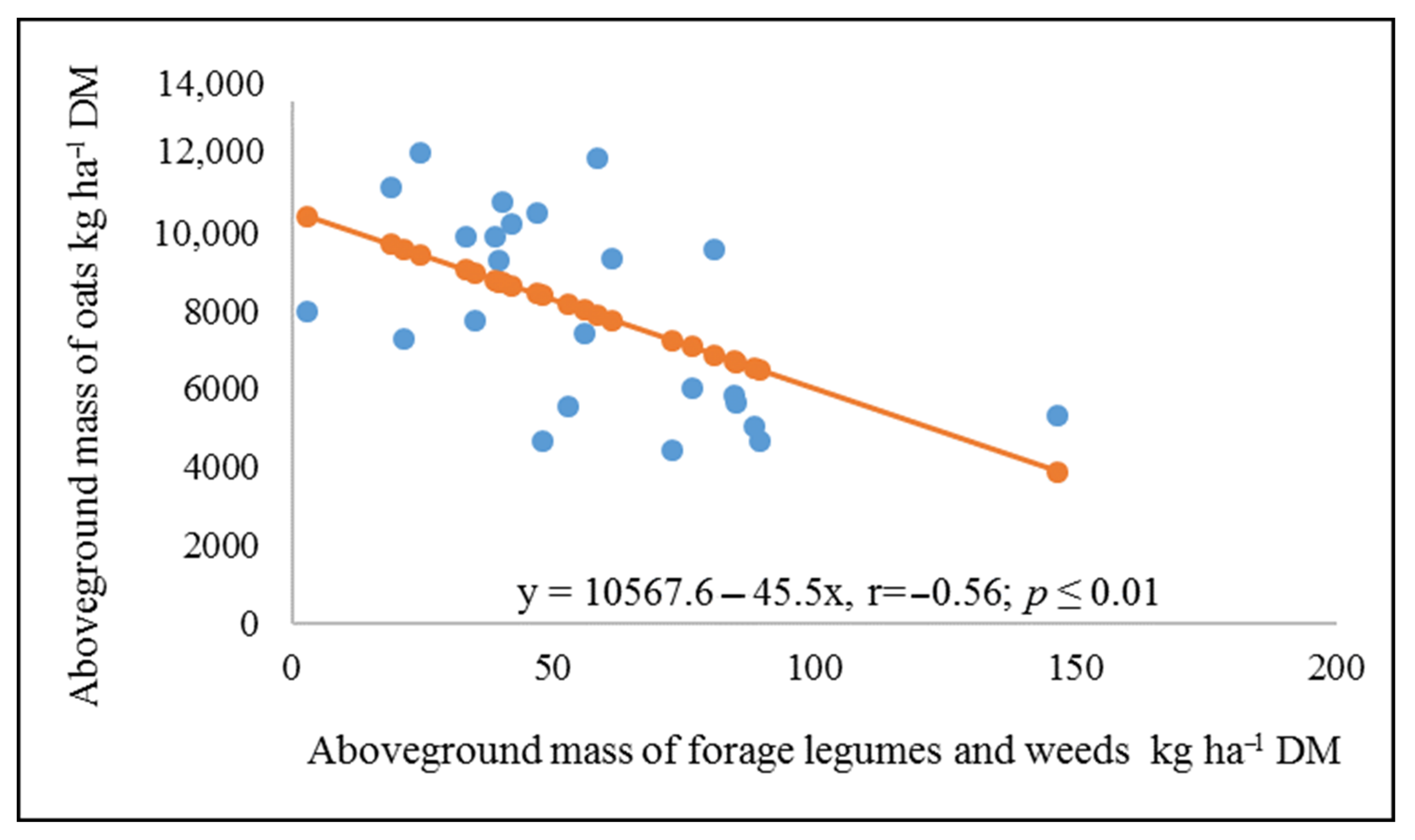 Agriculture 11 00099 g005
