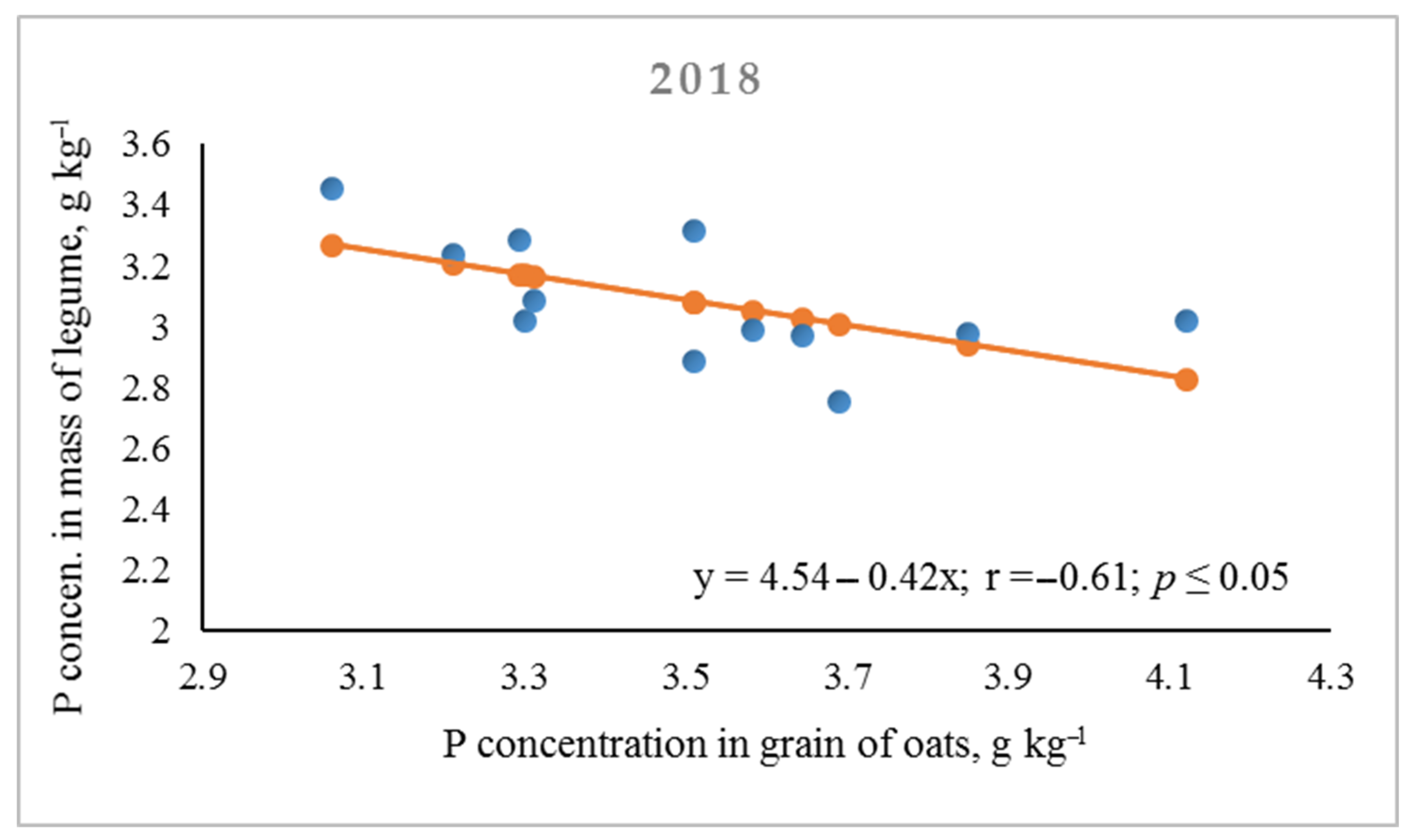 Agriculture 11 00099 g006