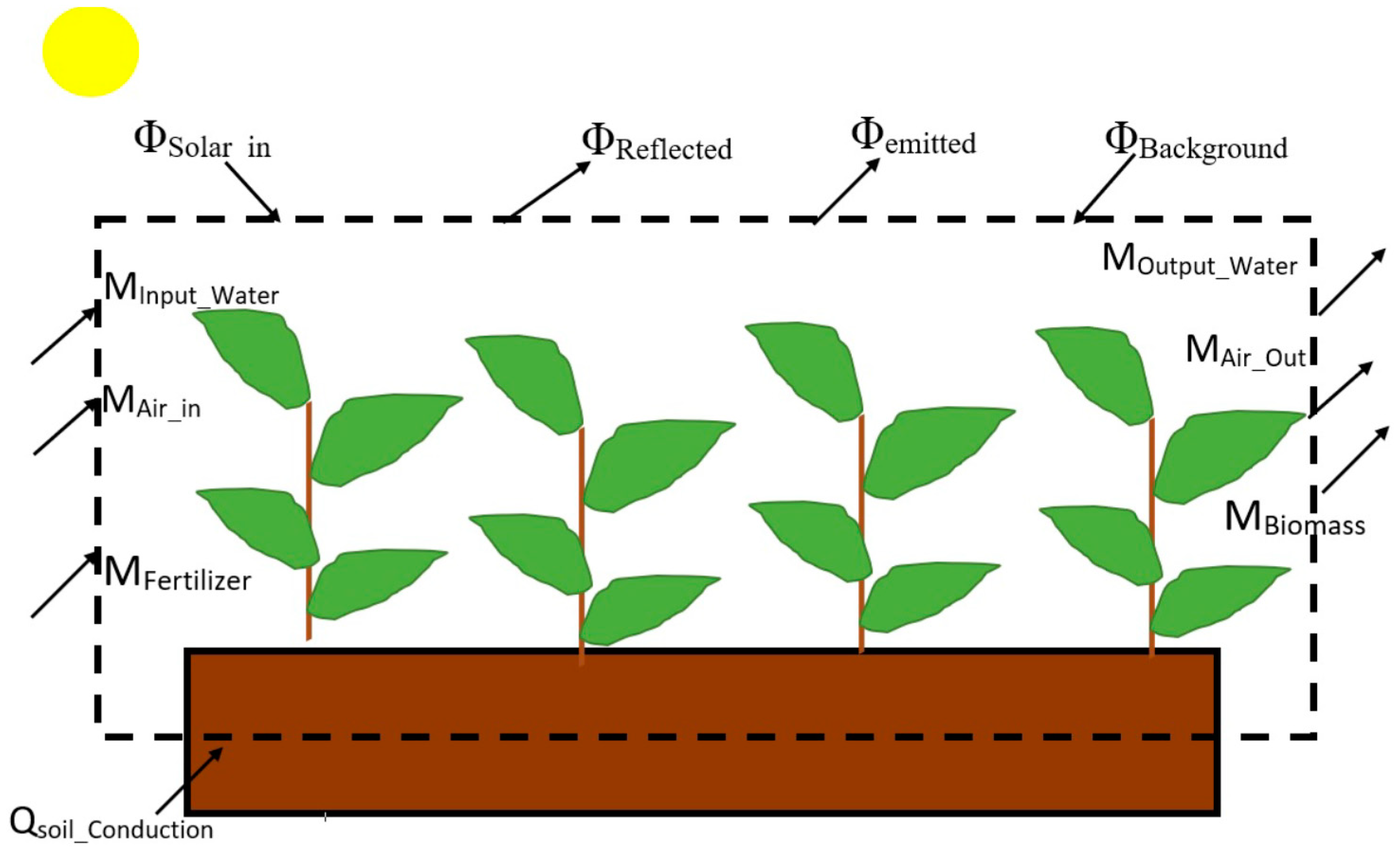 Agriculture 11 00101 g002