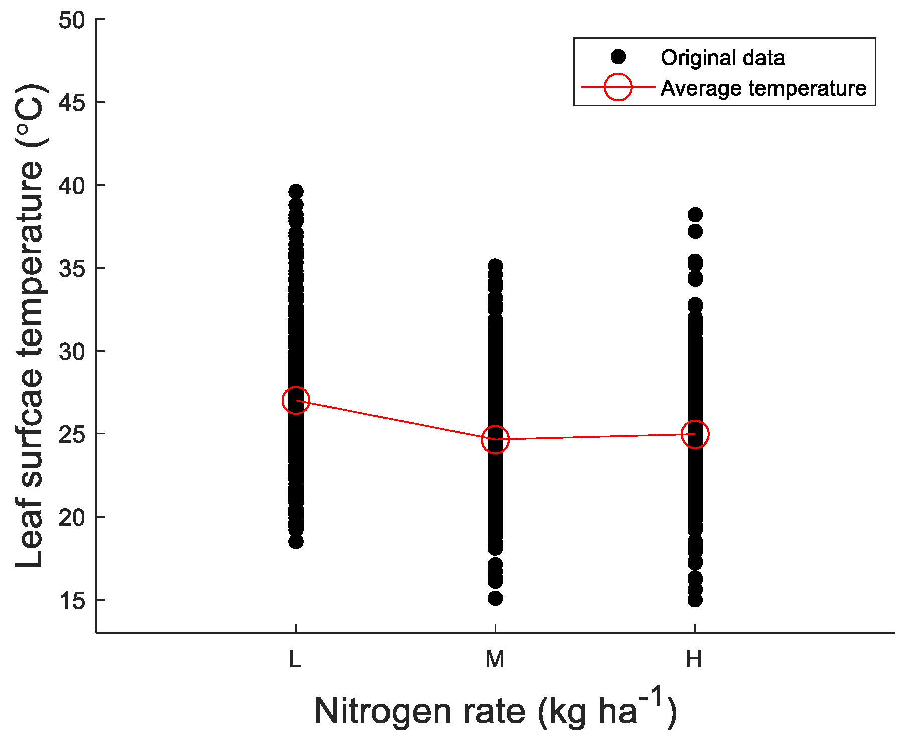 Agriculture 11 00101 g005