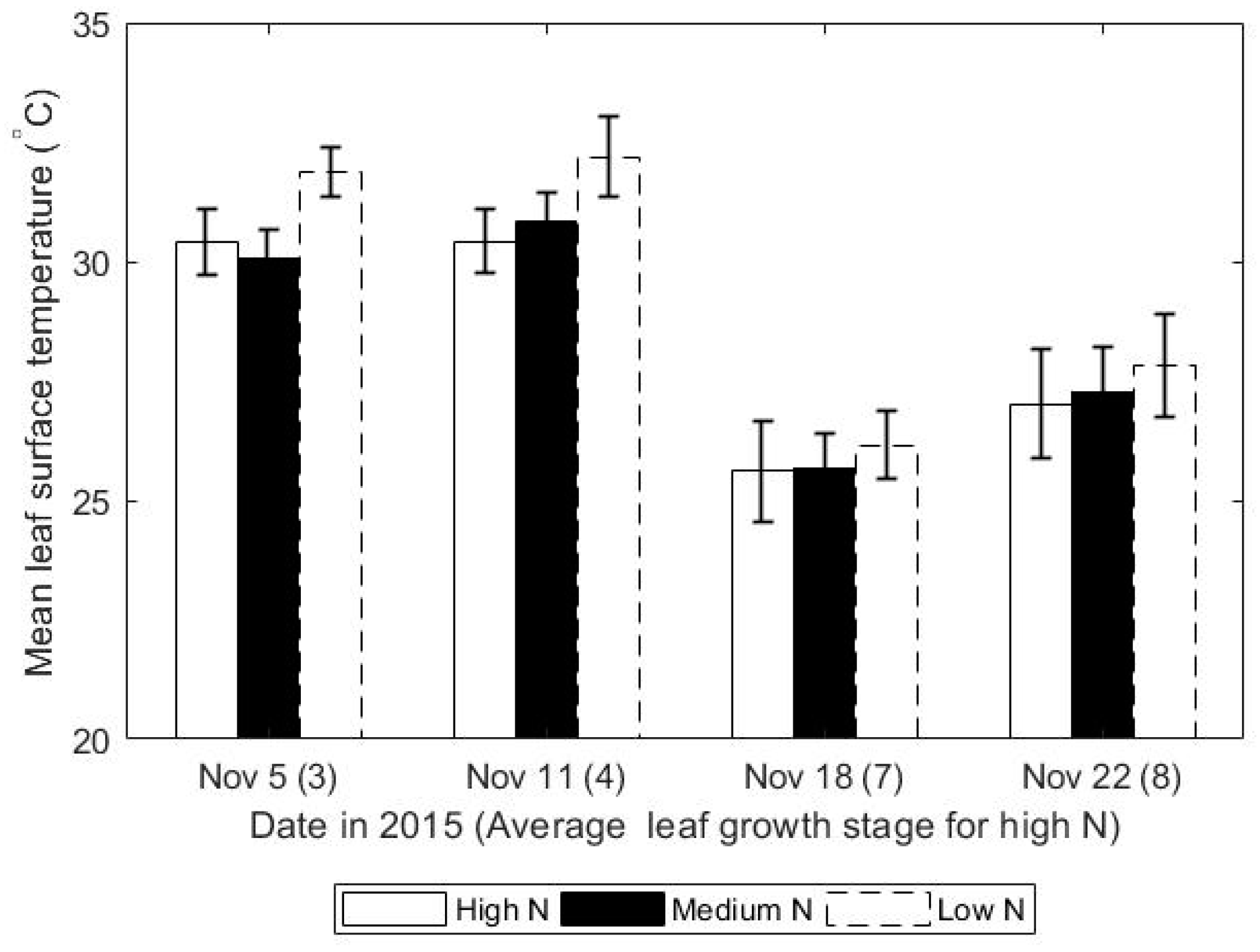 Agriculture 11 00101 g006