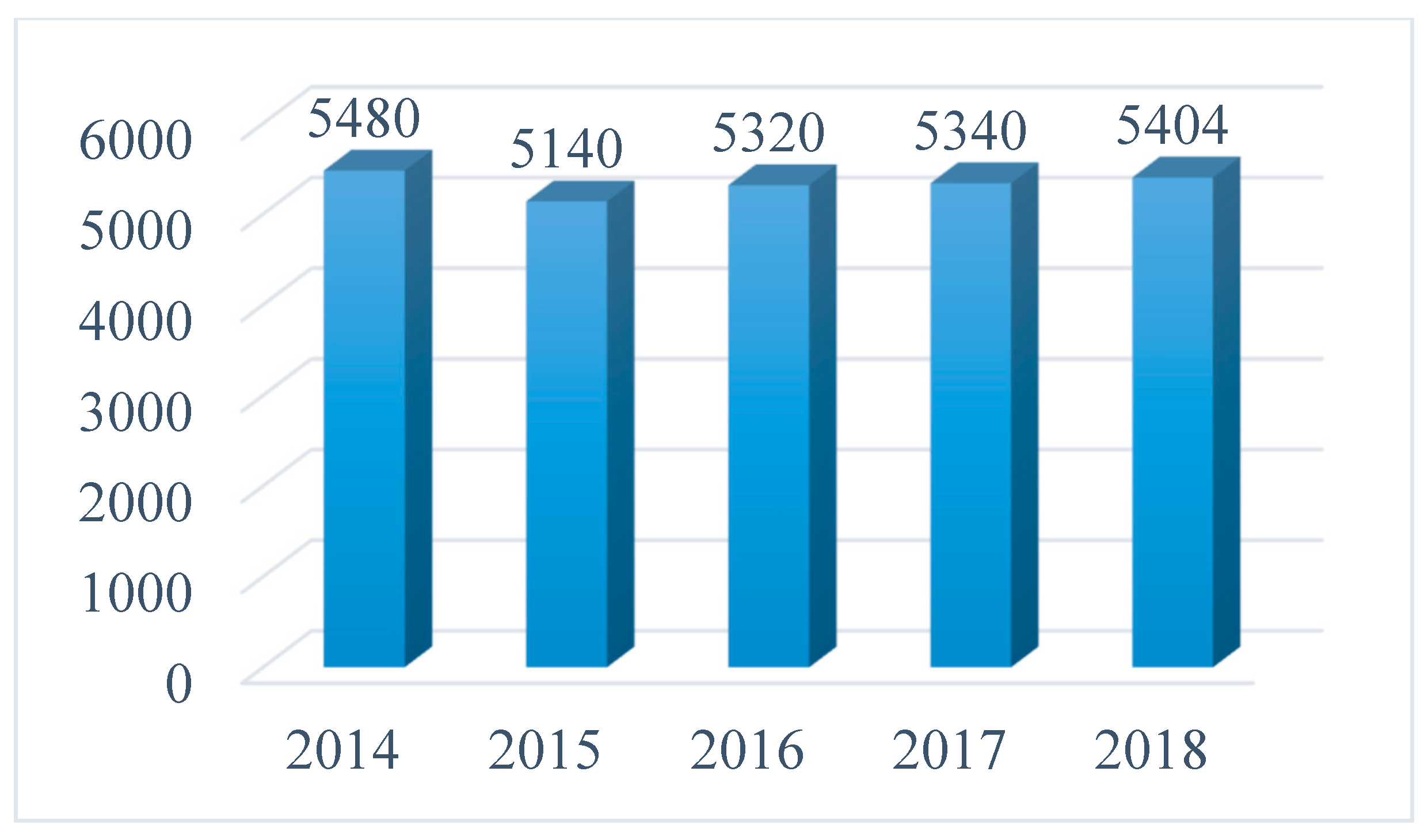 Agriculture 11 00102 g002 Agriculture 11 00102 g002