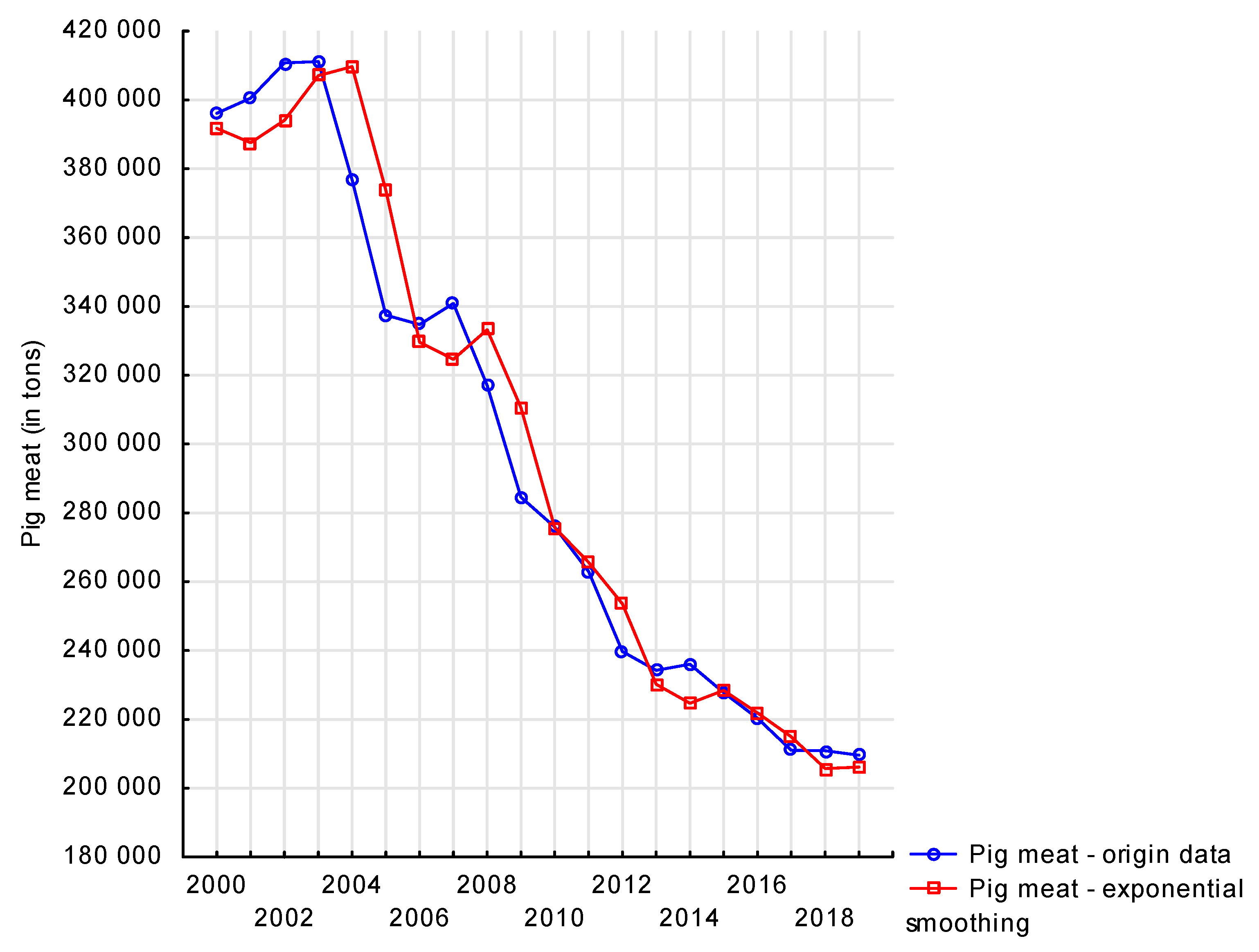Agriculture 11 00102 g004 Agriculture 11 00102 g004