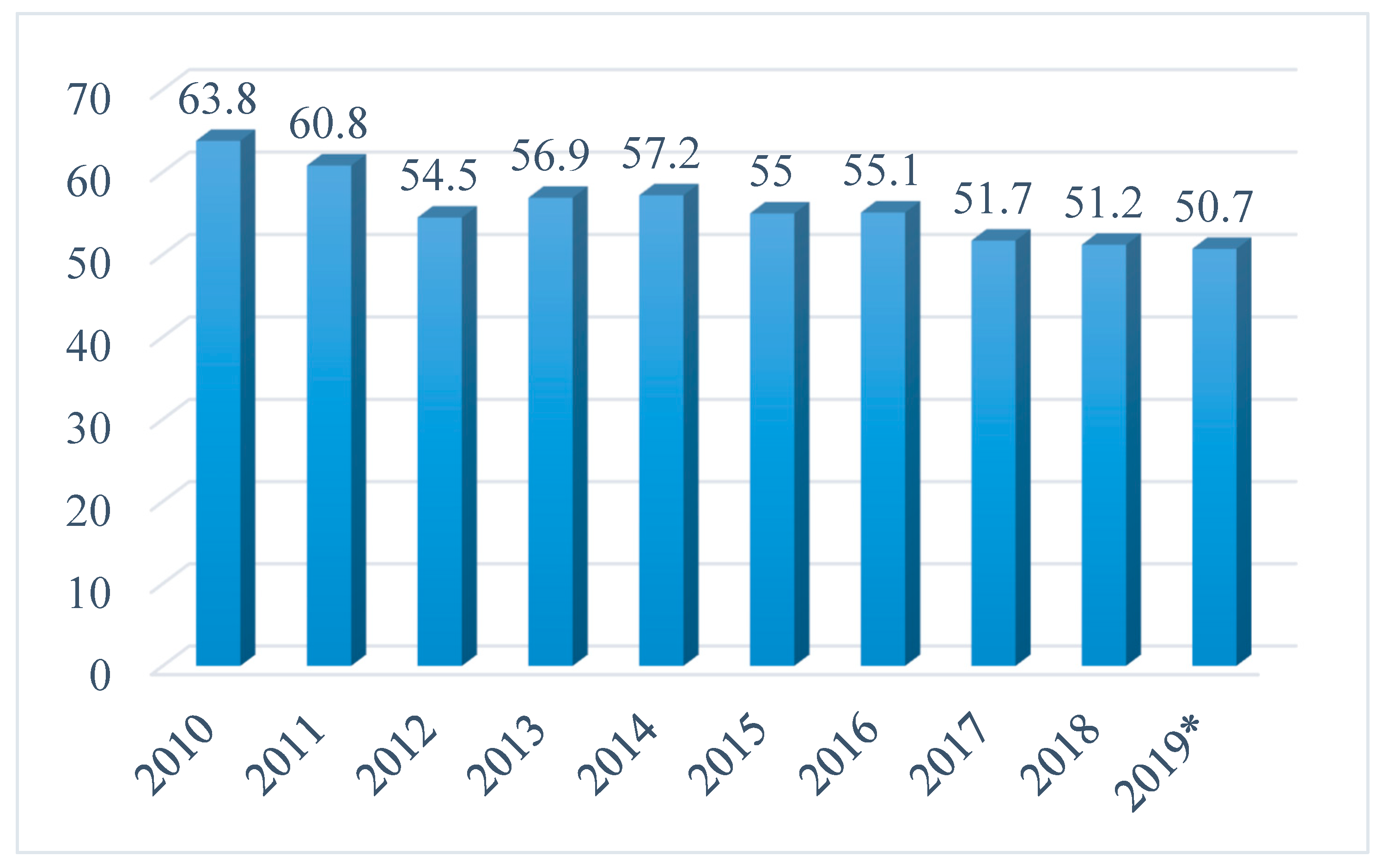 Agriculture 11 00102 g005 Agriculture 11 00102 g005