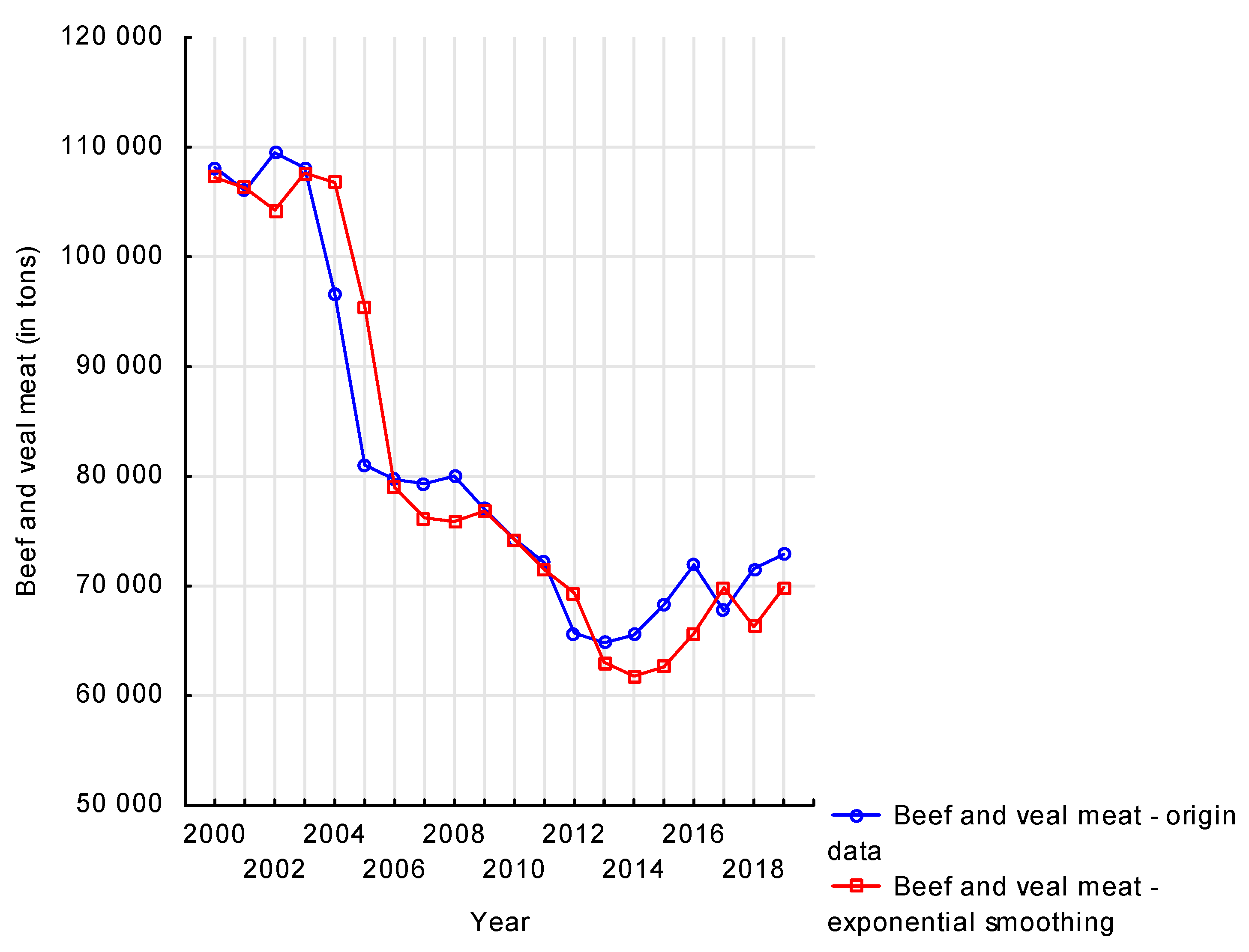 Agriculture 11 00102 g006 Agriculture 11 00102 g006