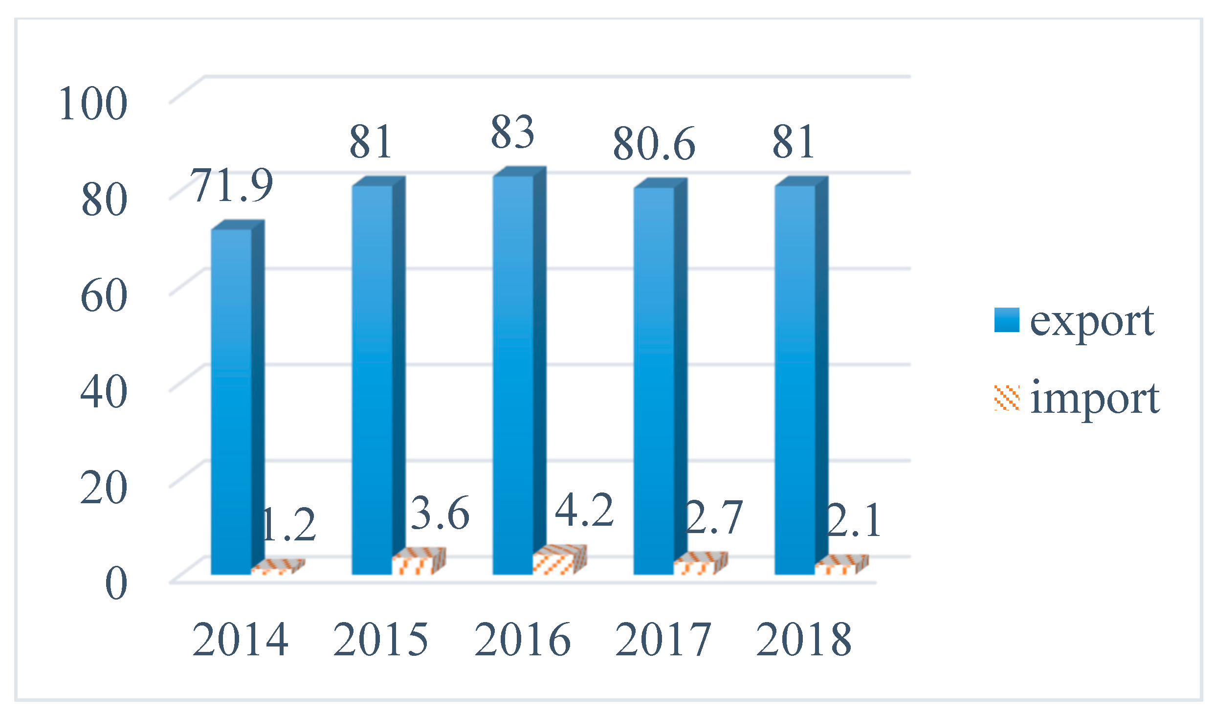 Agriculture 11 00102 g007 Agriculture 11 00102 g007