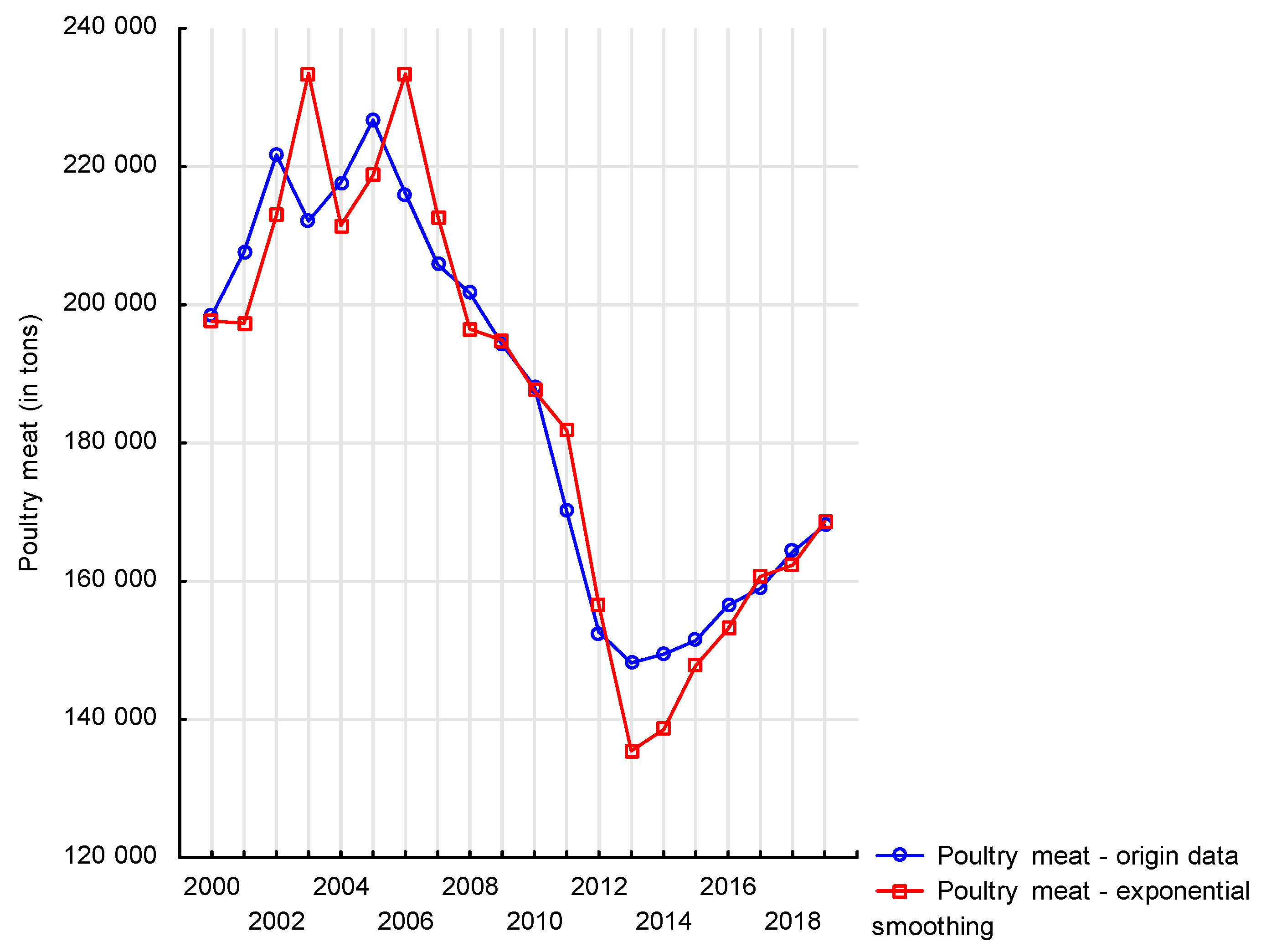 Agriculture 11 00102 g009 Agriculture 11 00102 g009
