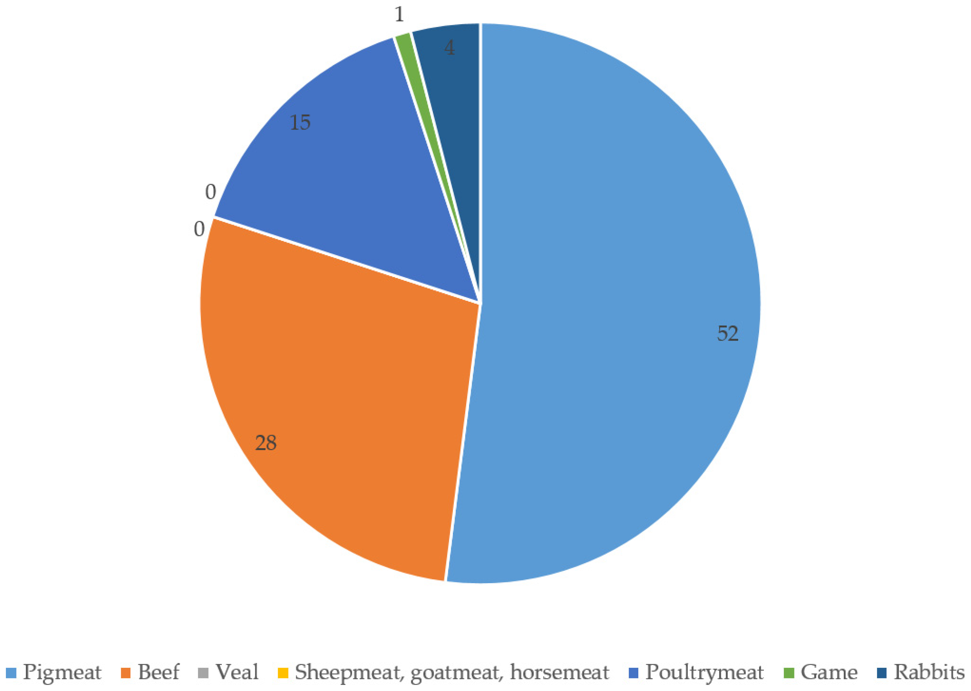 Agriculture 11 00102 g010 Agriculture 11 00102 g010